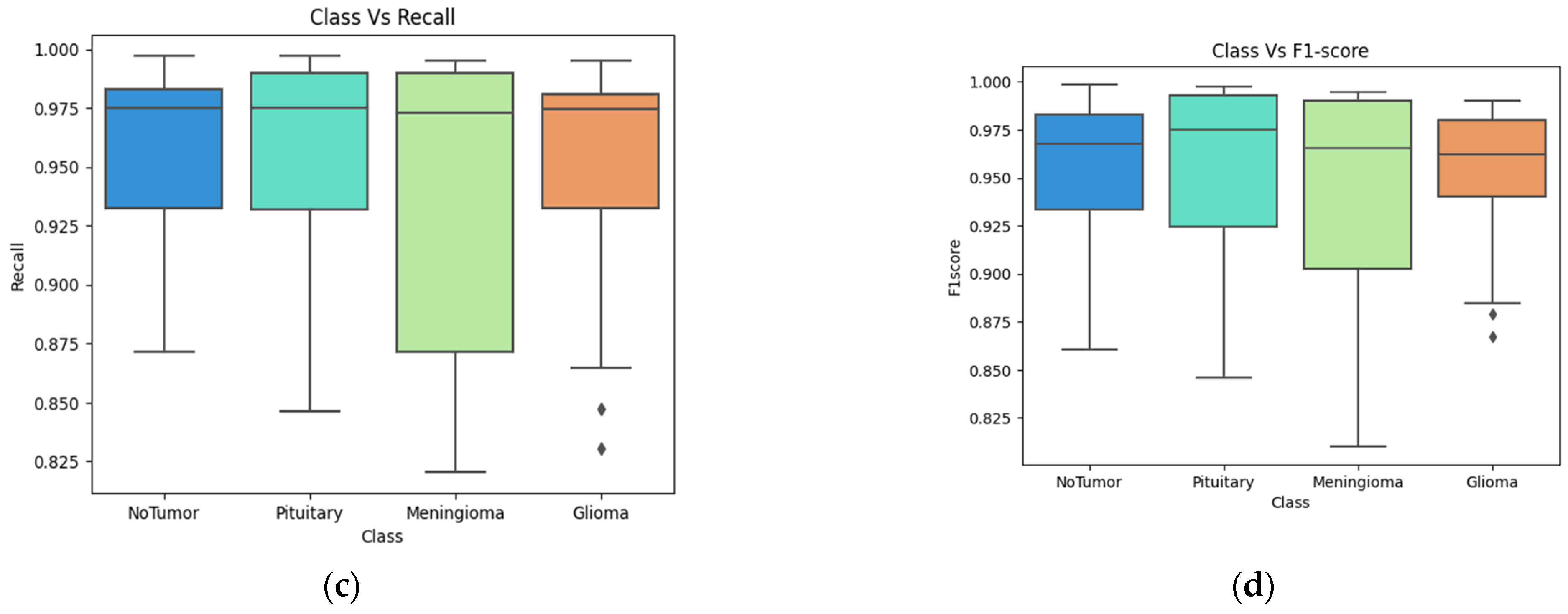 Bioengineering 11 00266 g006b