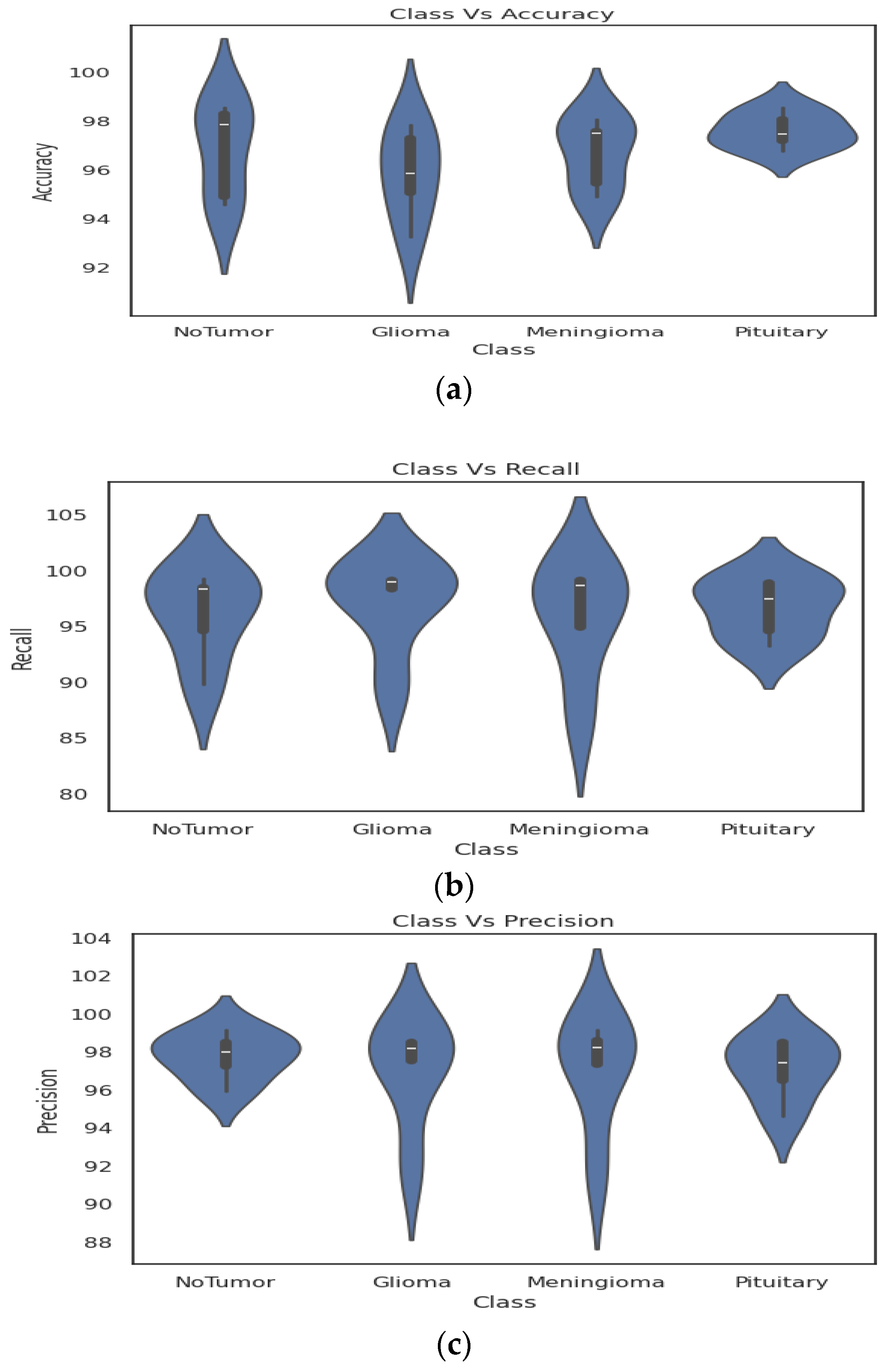 Bioengineering 11 00266 g008