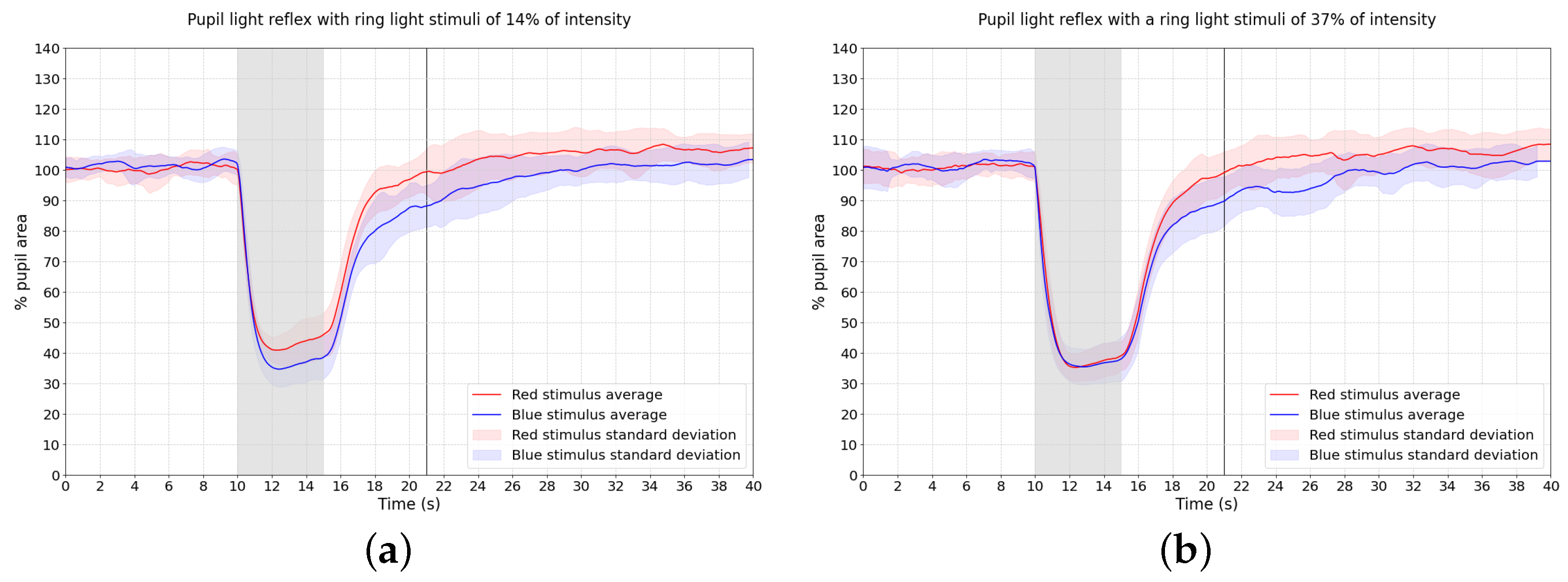 Bioengineering 11 00267 g005