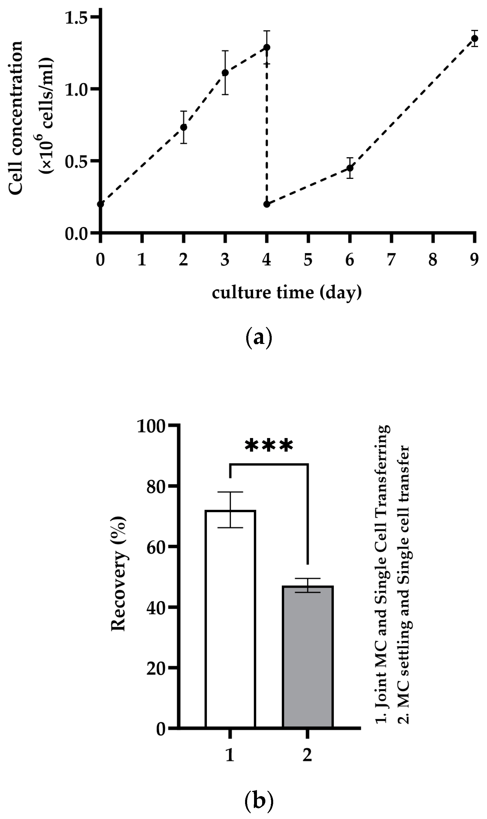 Bioengineering 11 00268 g003