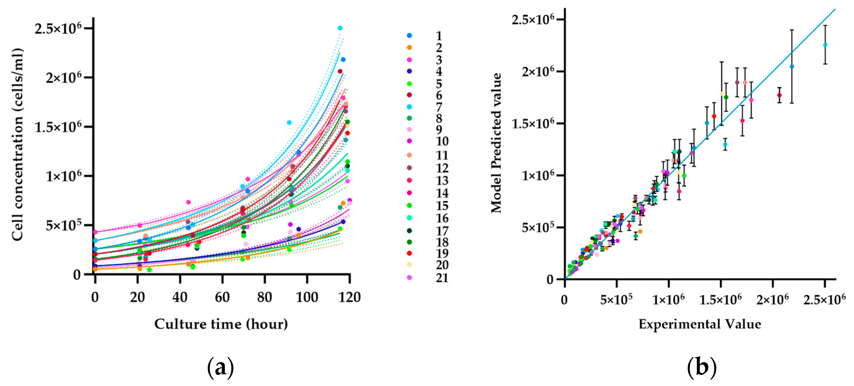 Bioengineering 11 00268 g005