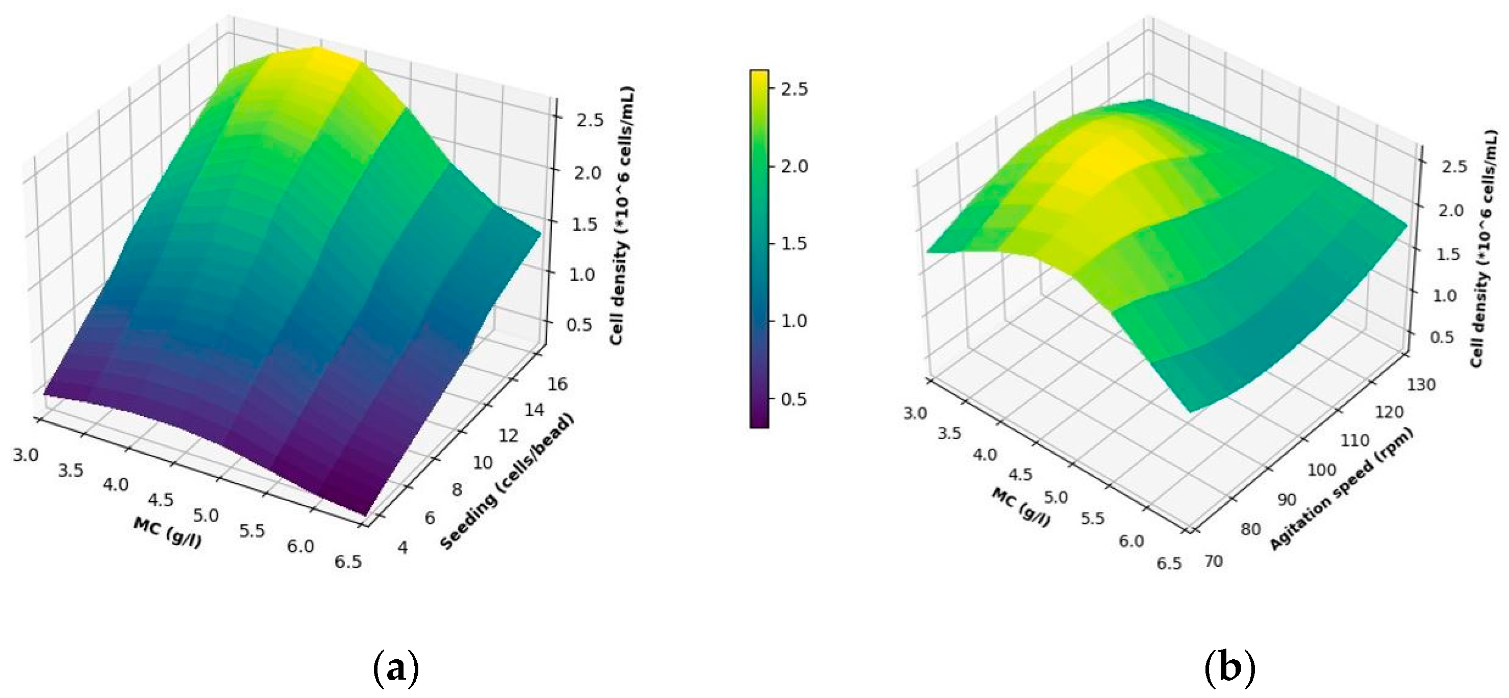 Bioengineering 11 00268 g006