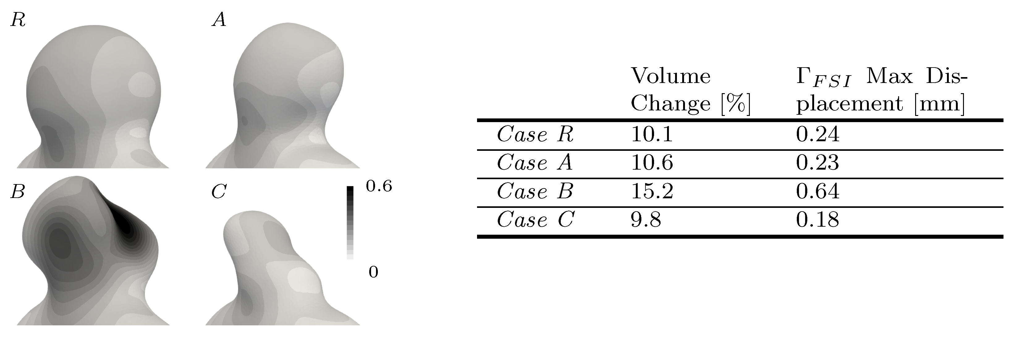 Bioengineering 11 00269 g006