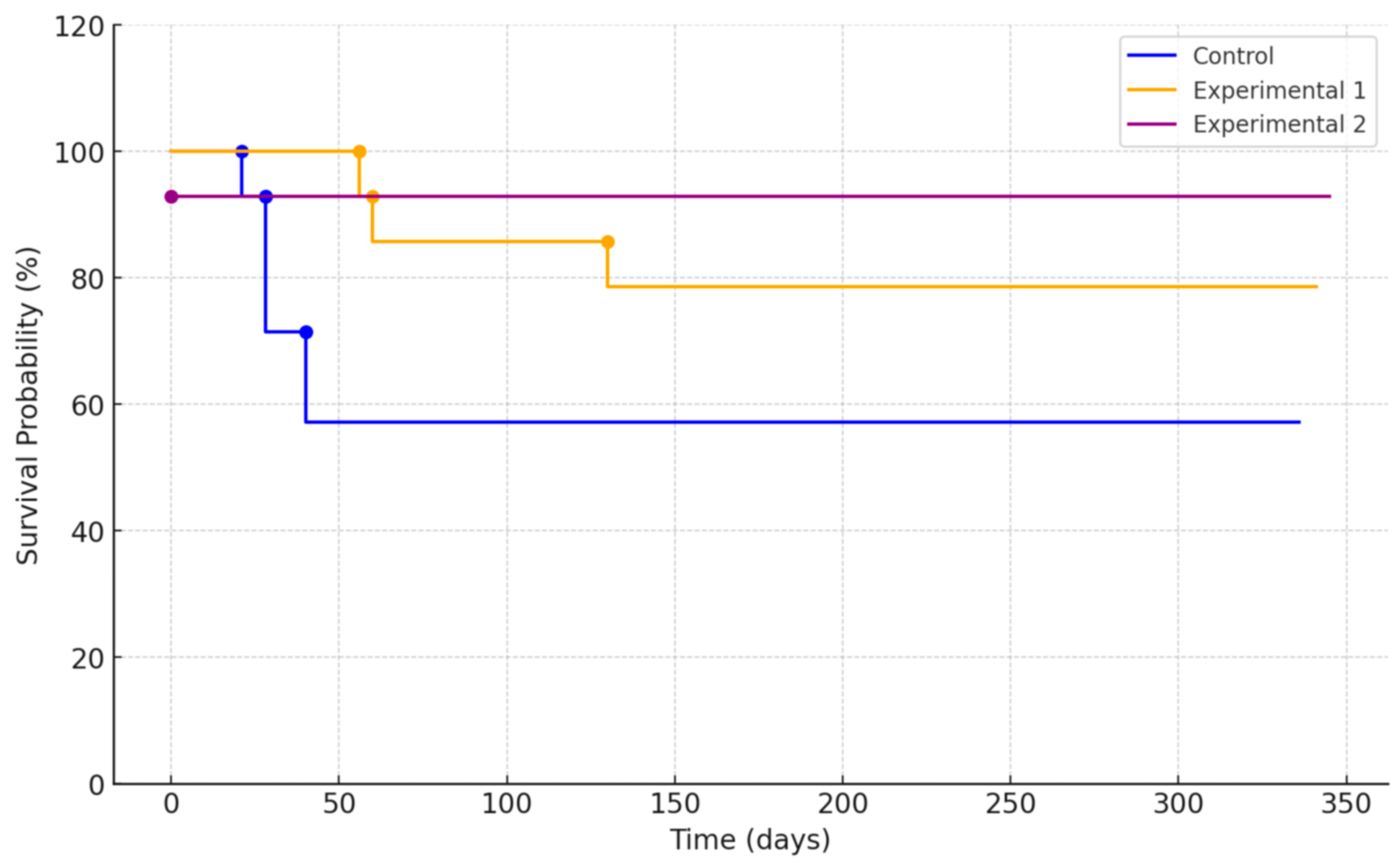 Bioengineering 11 00272 g004