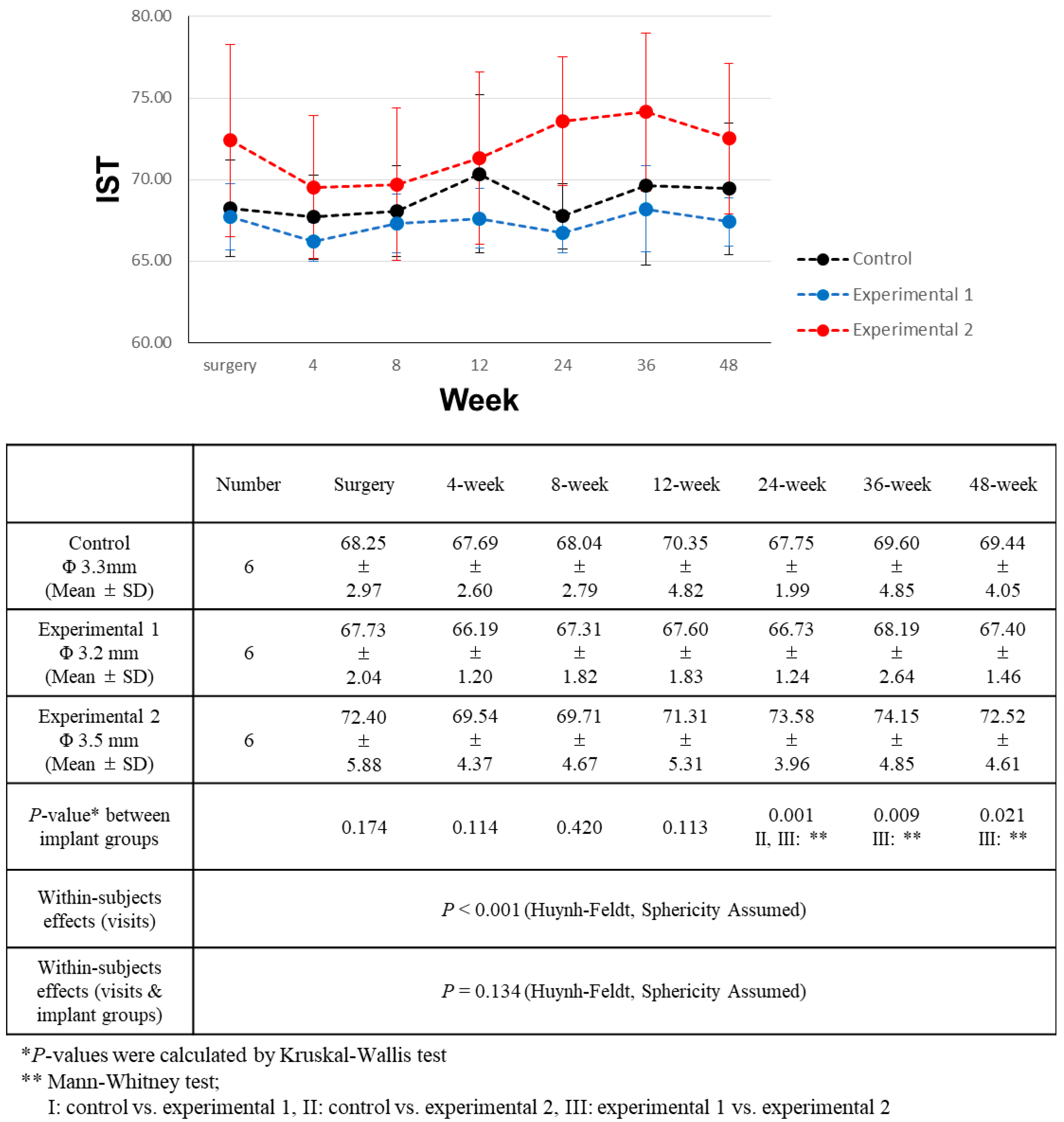 Bioengineering 11 00272 g006