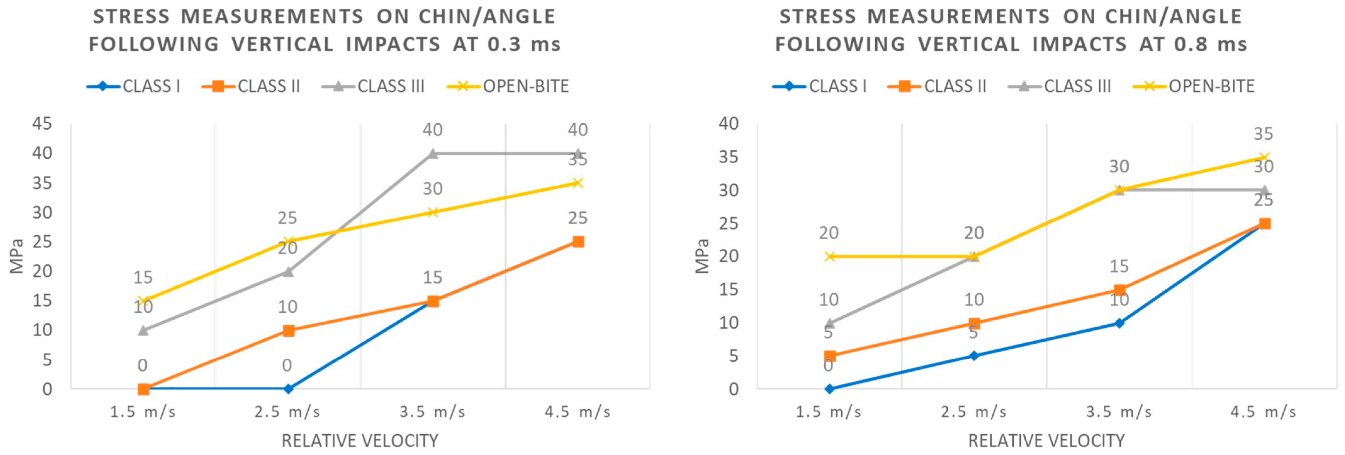 Bioengineering 11 00274 g007