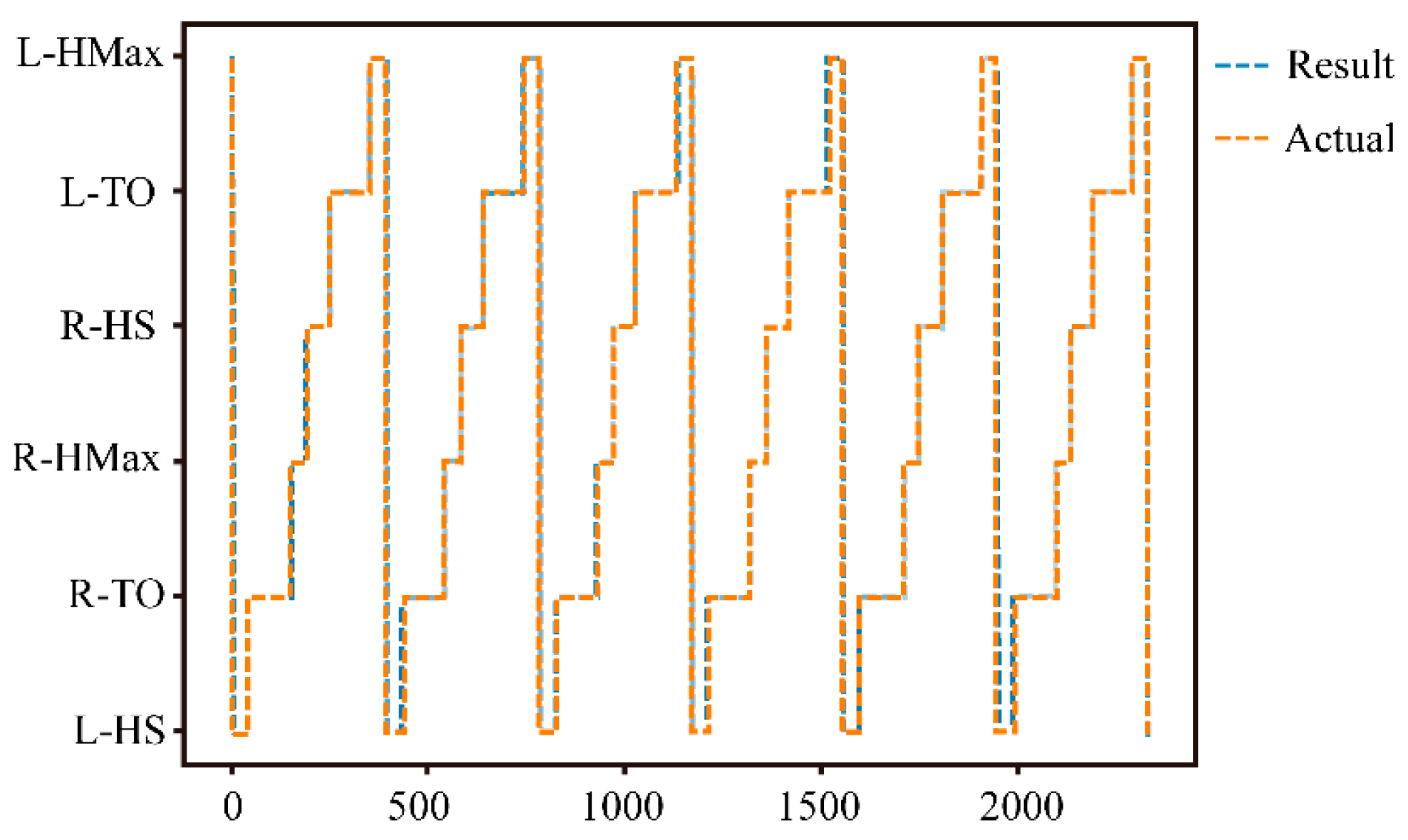 Bioengineering 11 00275 g007