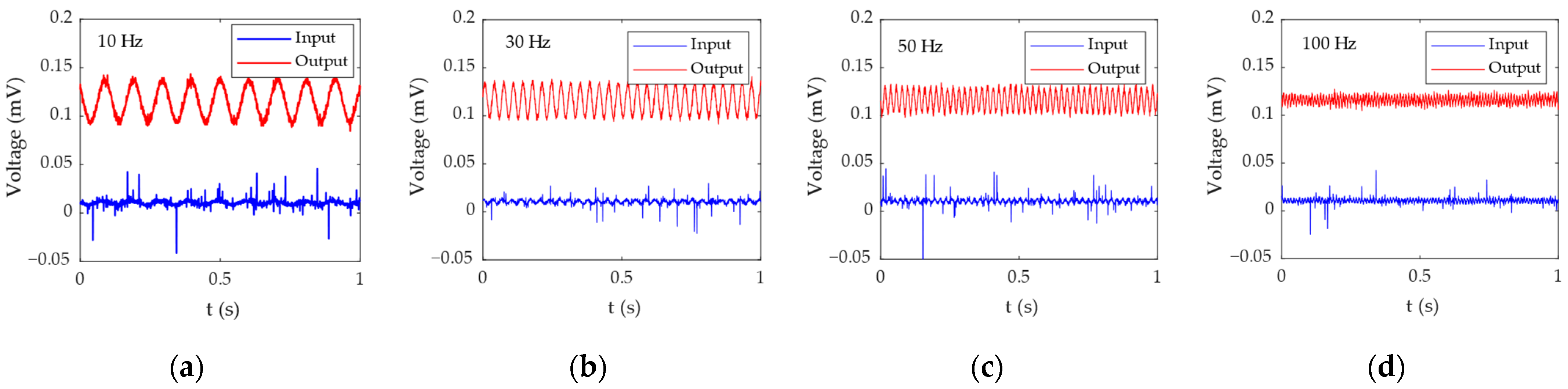 Bioengineering 11 00276 g007a