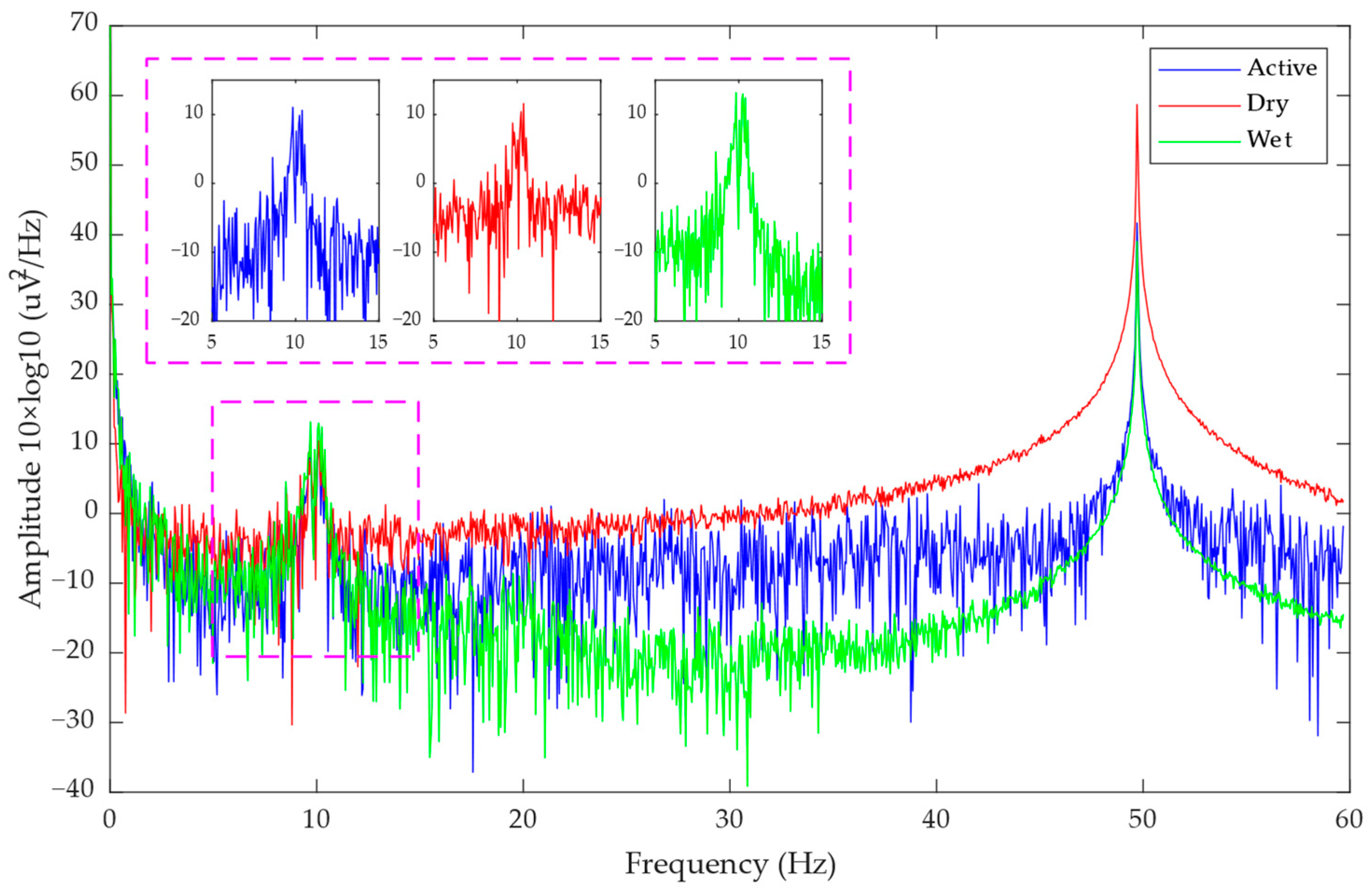 Bioengineering 11 00276 g008