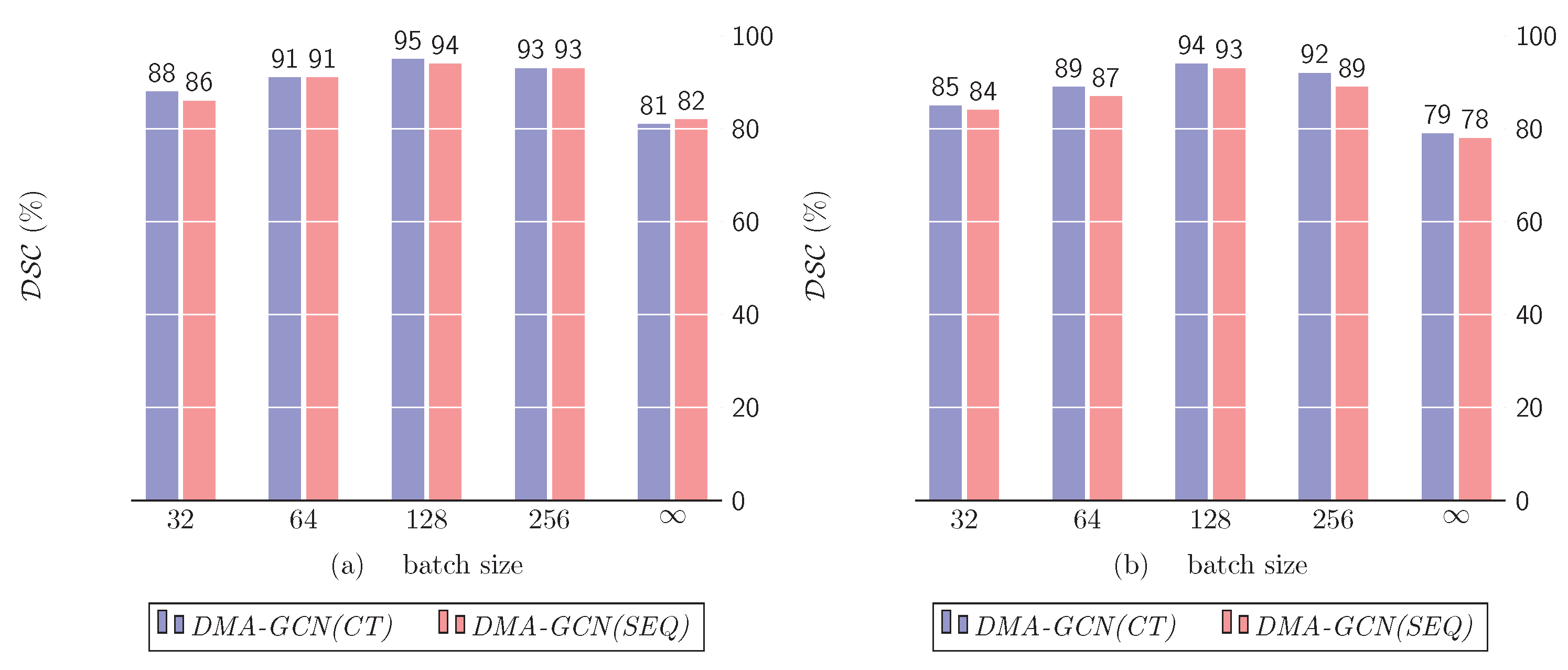Bioengineering 11 00278 g016