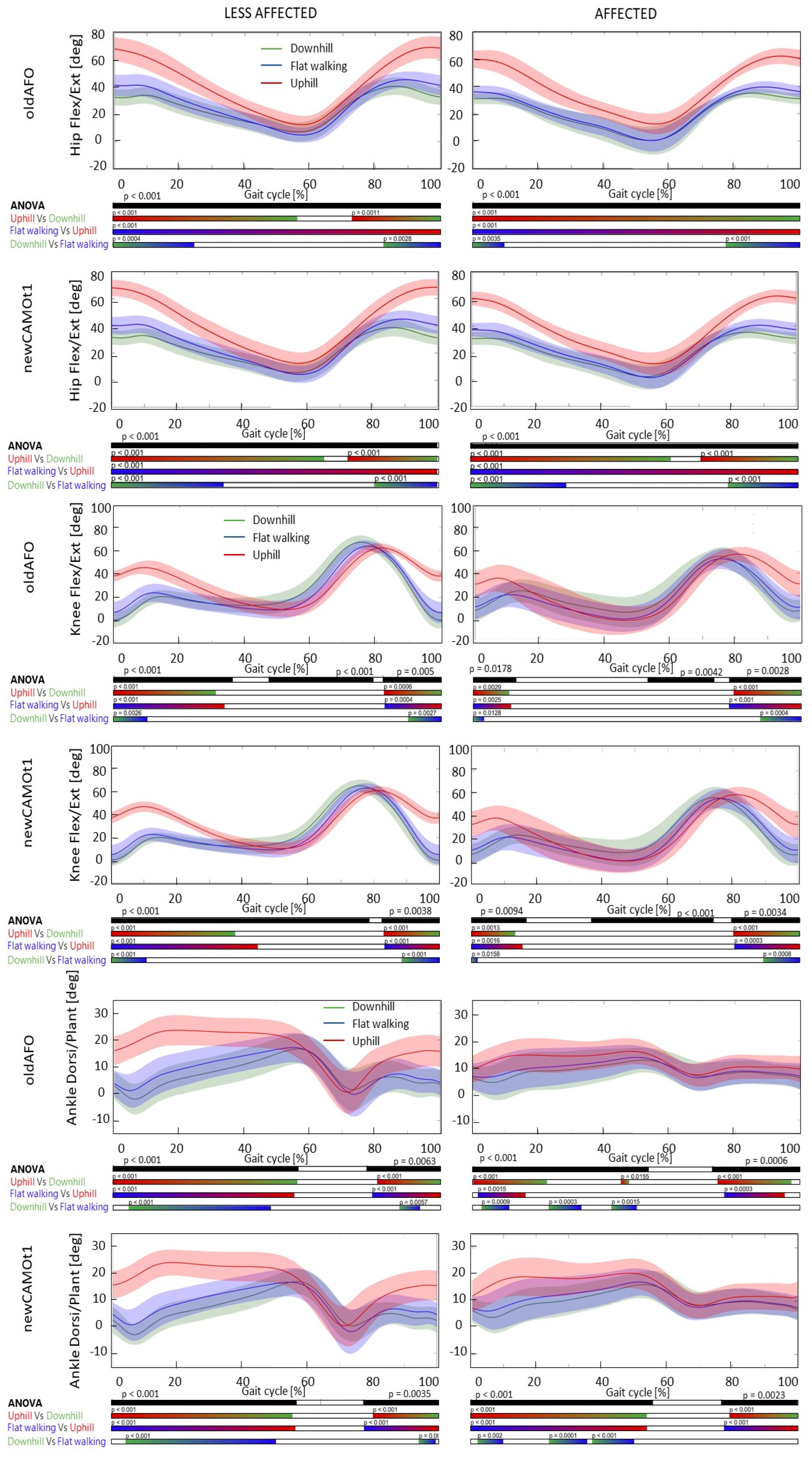 Bioengineering 11 00280 g004