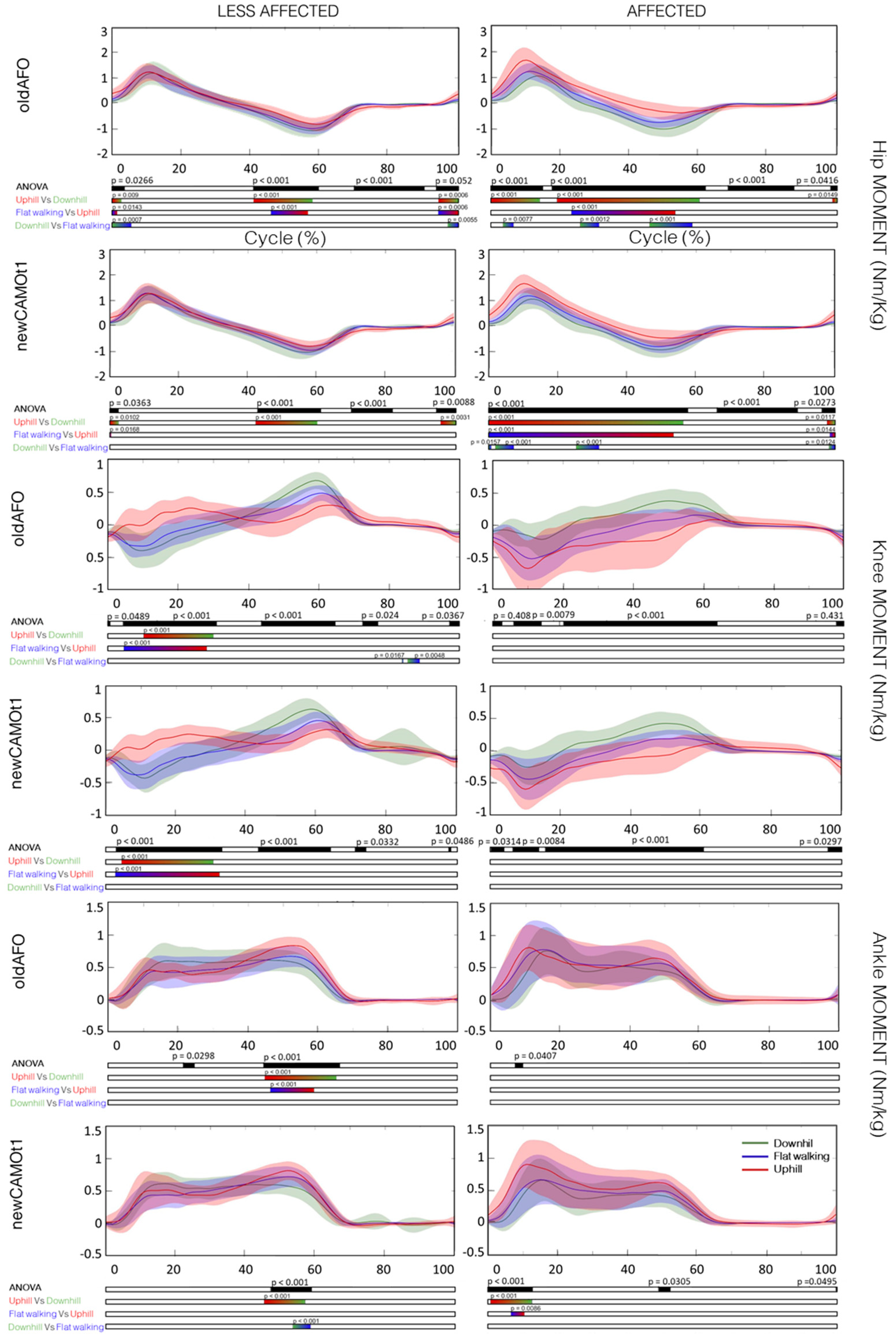 Bioengineering 11 00280 g005 Bioengineering 11 00280 g005