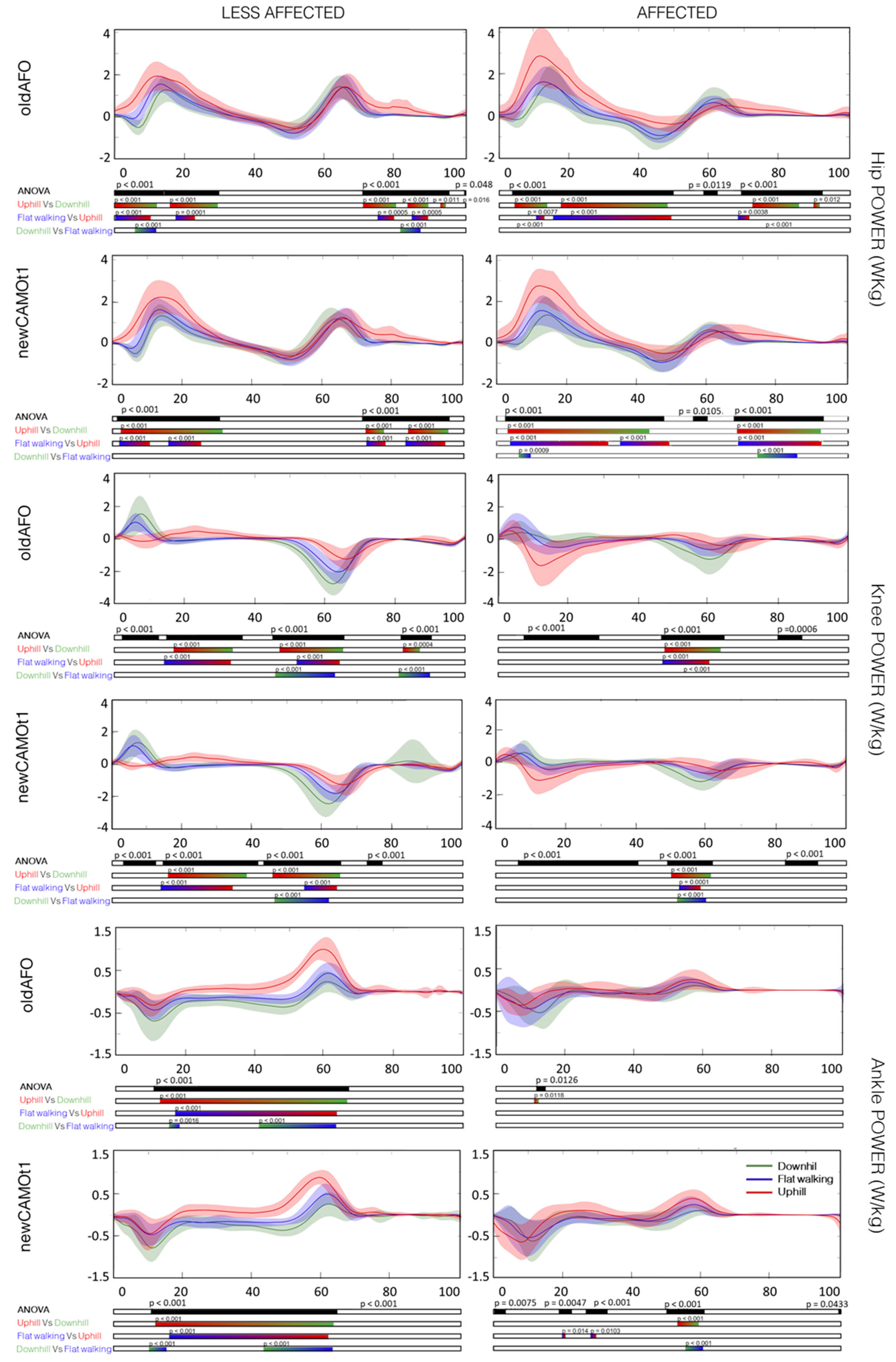 Bioengineering 11 00280 g006