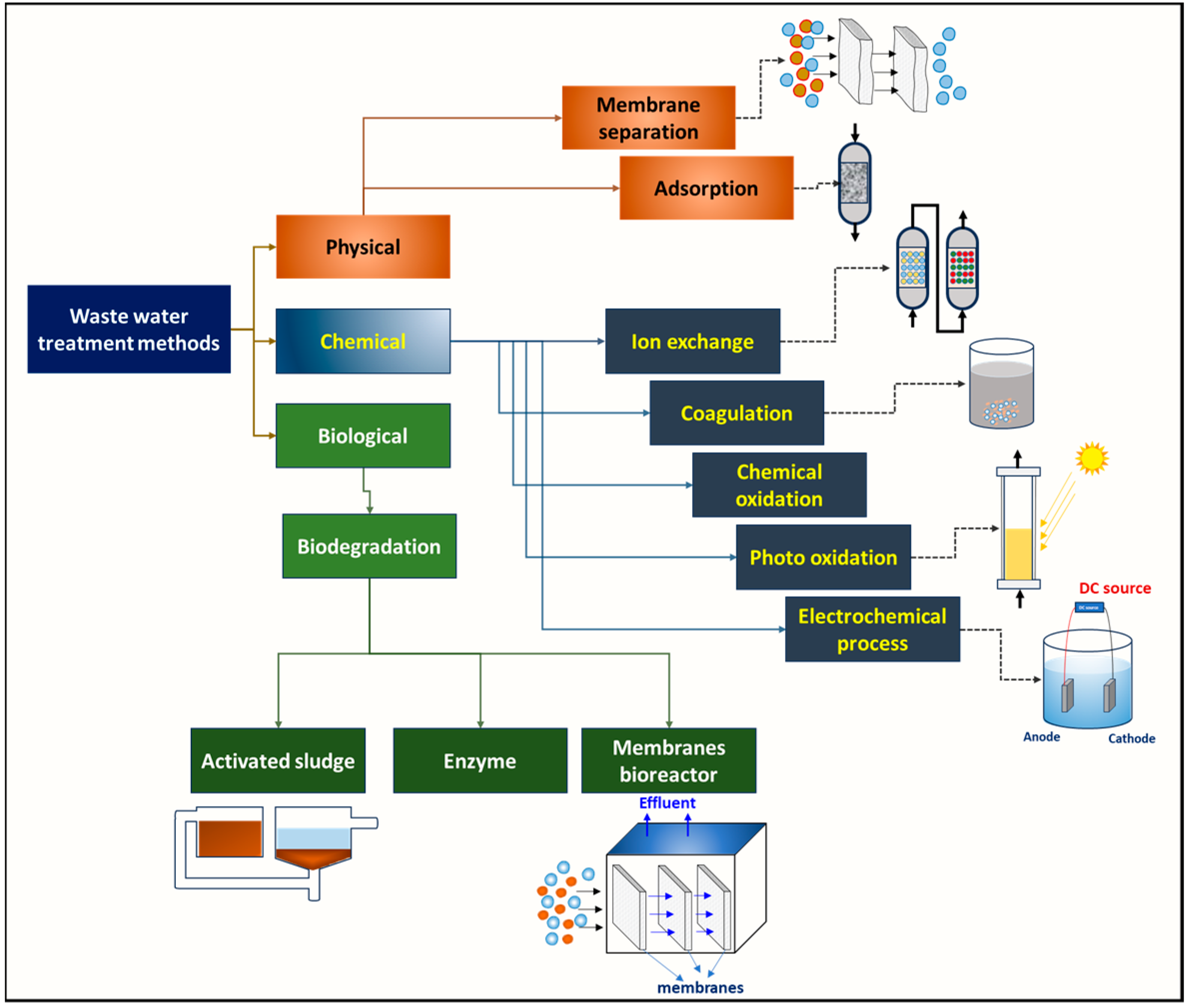 Bioengineering 11 00281 g002