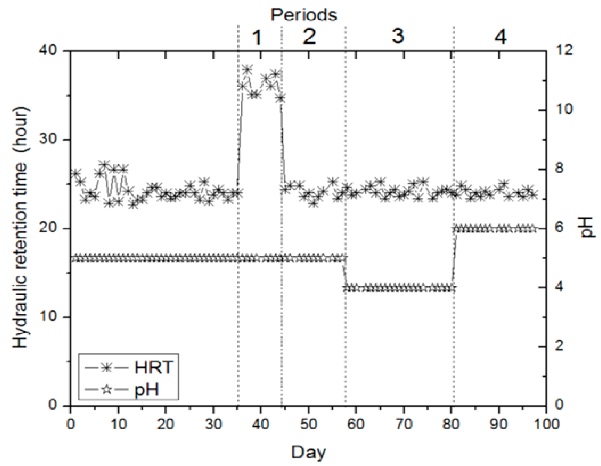 Bioengineering 11 00282 g005