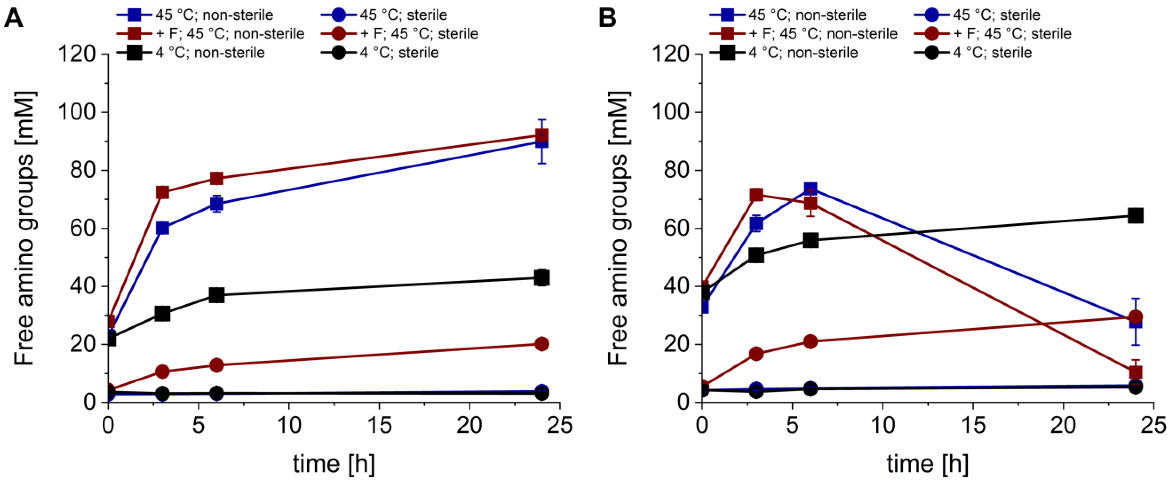 Bioengineering 11 00284 g001 Bioengineering 11 00284 g001