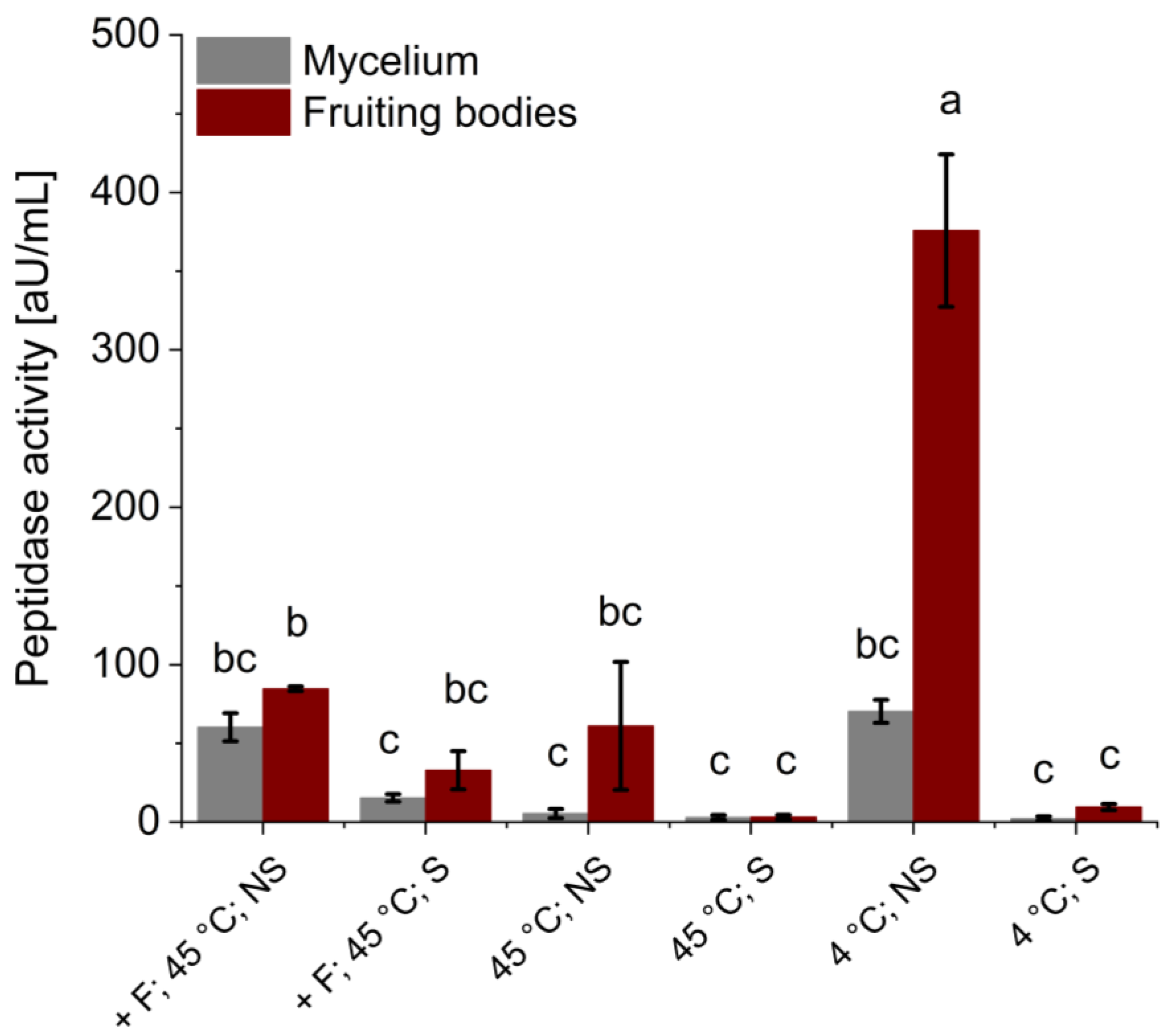 Bioengineering 11 00284 g002 Bioengineering 11 00284 g002