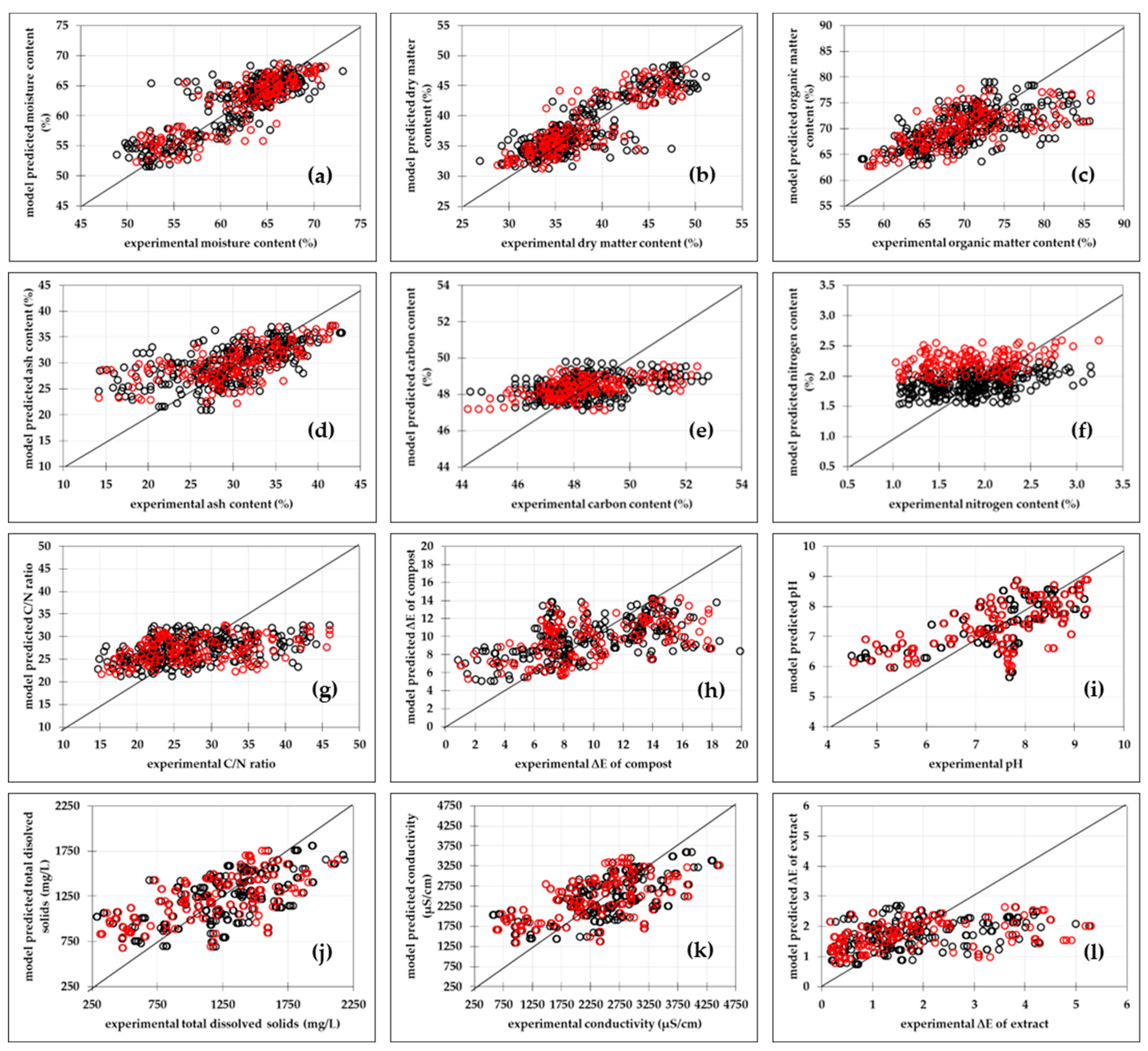 Bioengineering 11 00285 g001