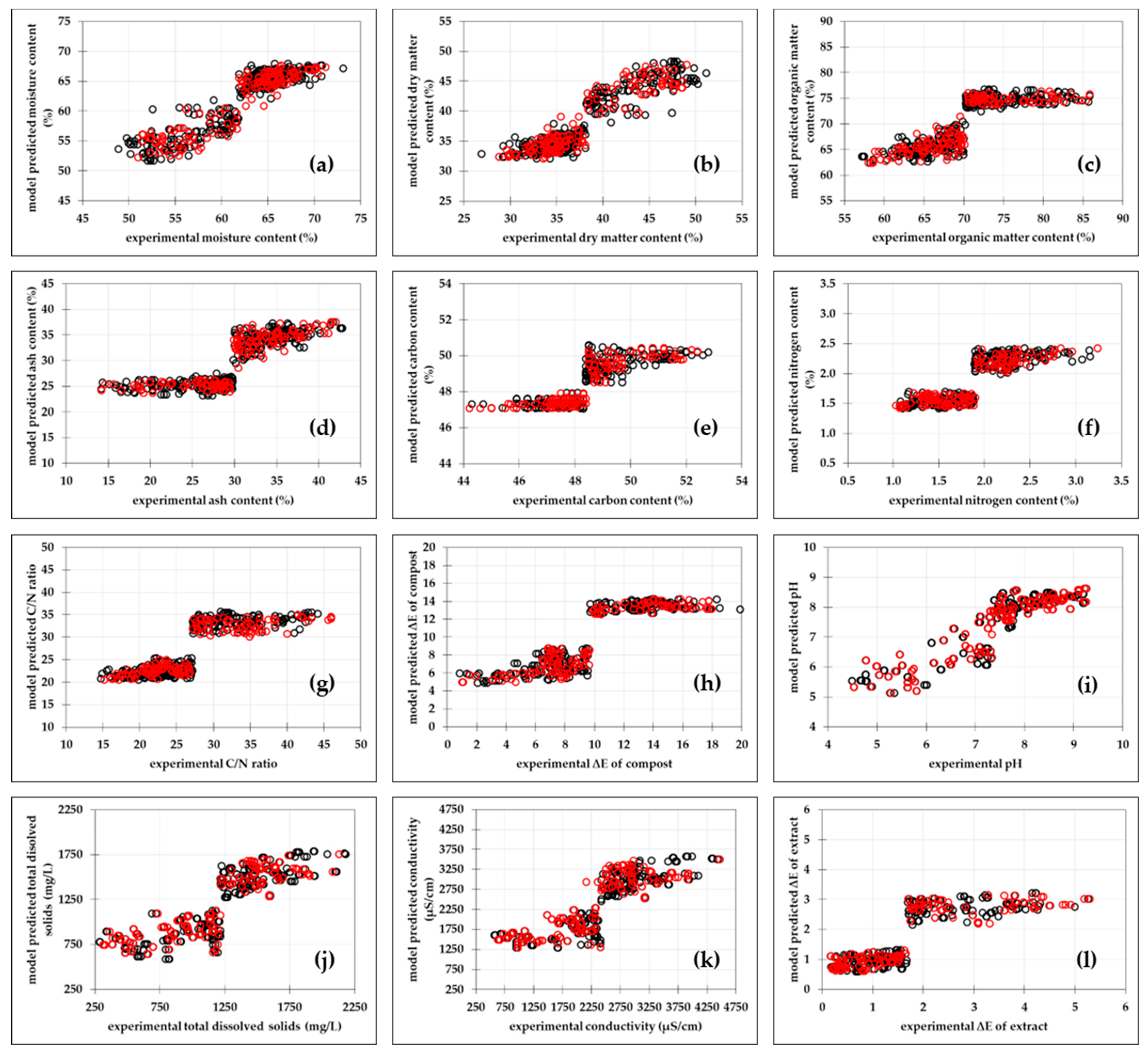 Bioengineering 11 00285 g002