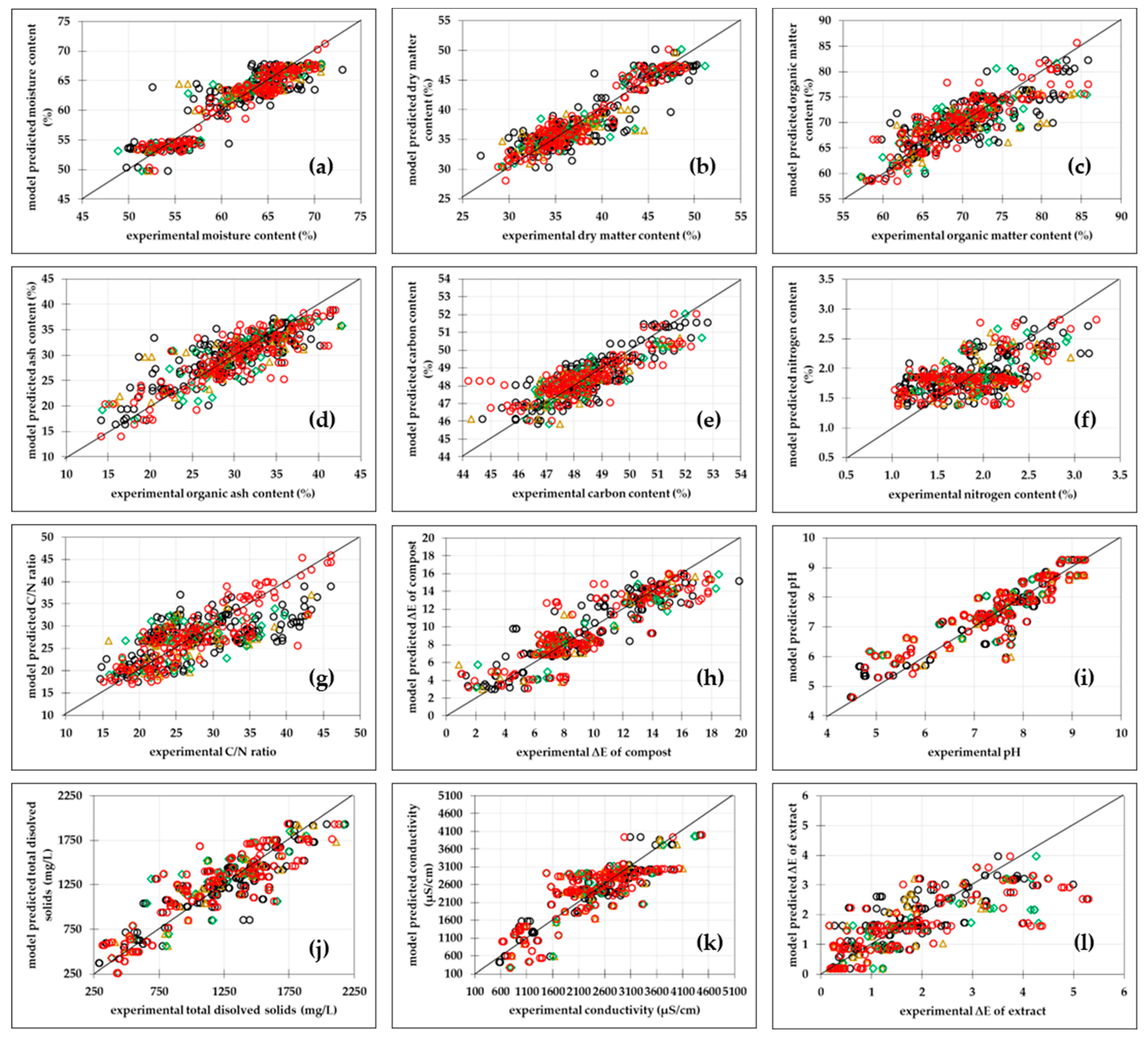 Bioengineering 11 00285 g003