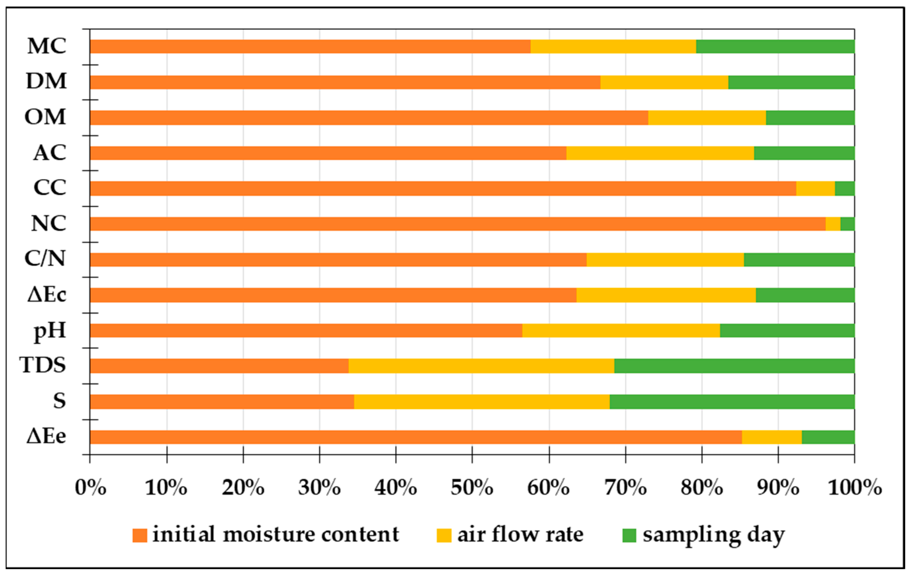Bioengineering 11 00285 g004