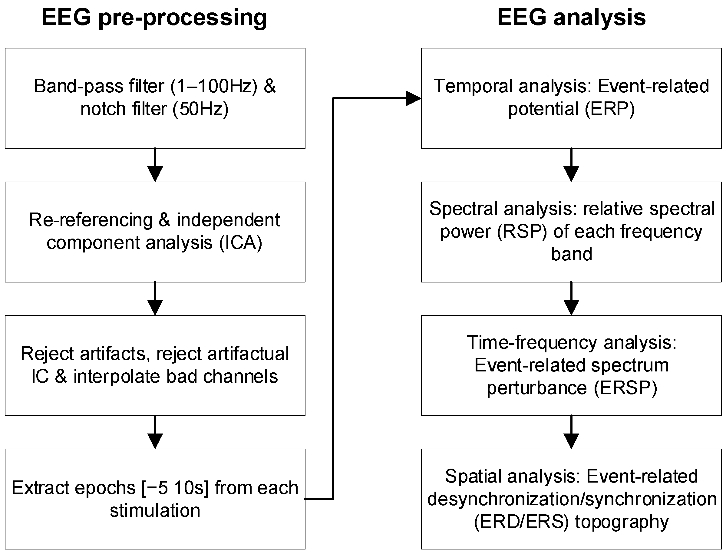 Bioengineering 11 00286 g002