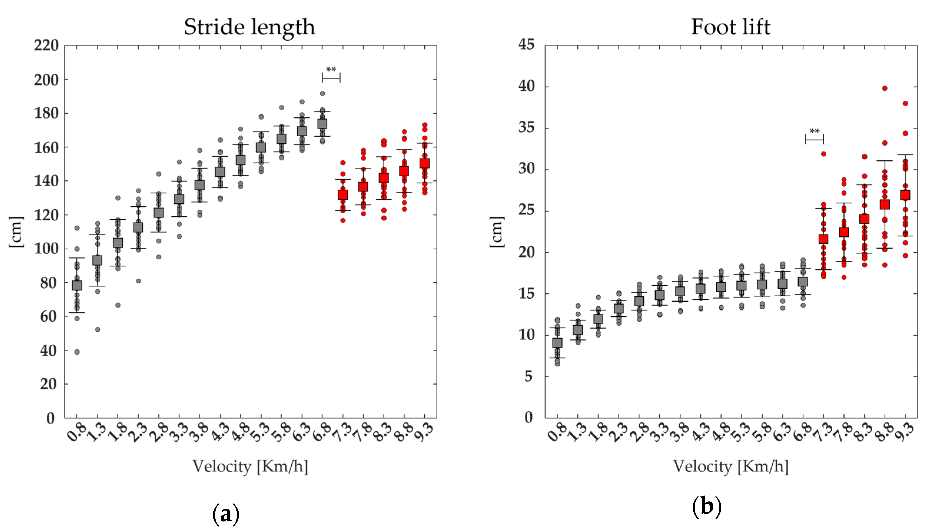 Bioengineering 11 00288 g007a