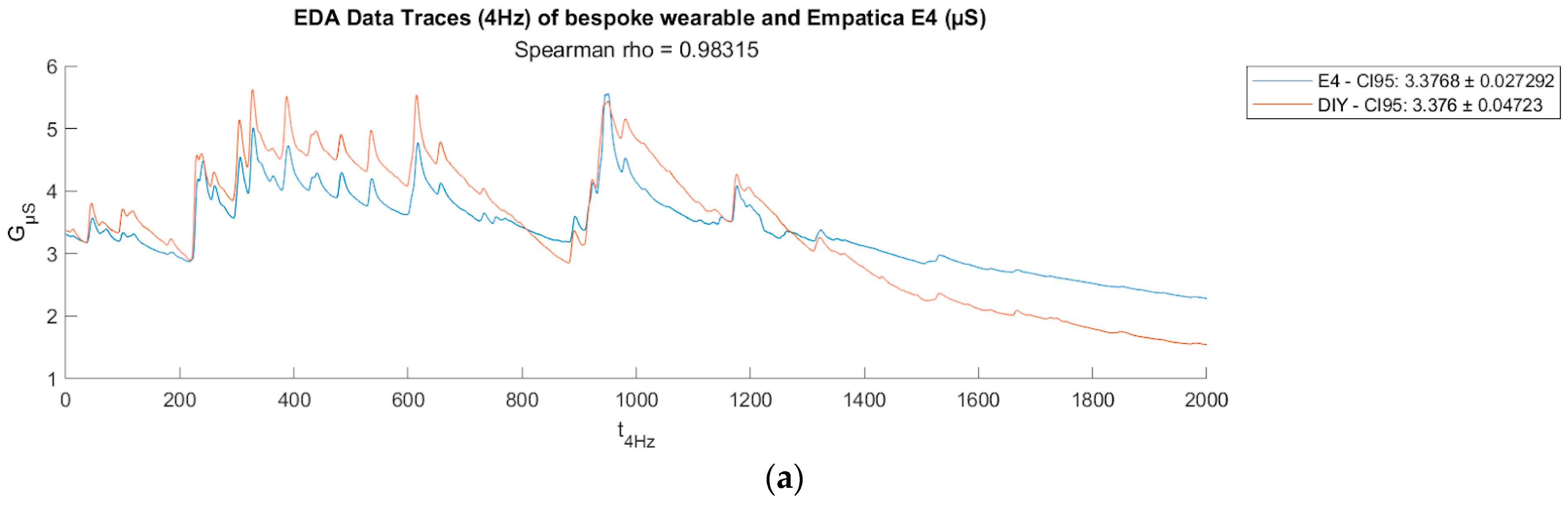 Bioengineering 11 00291 g004a
