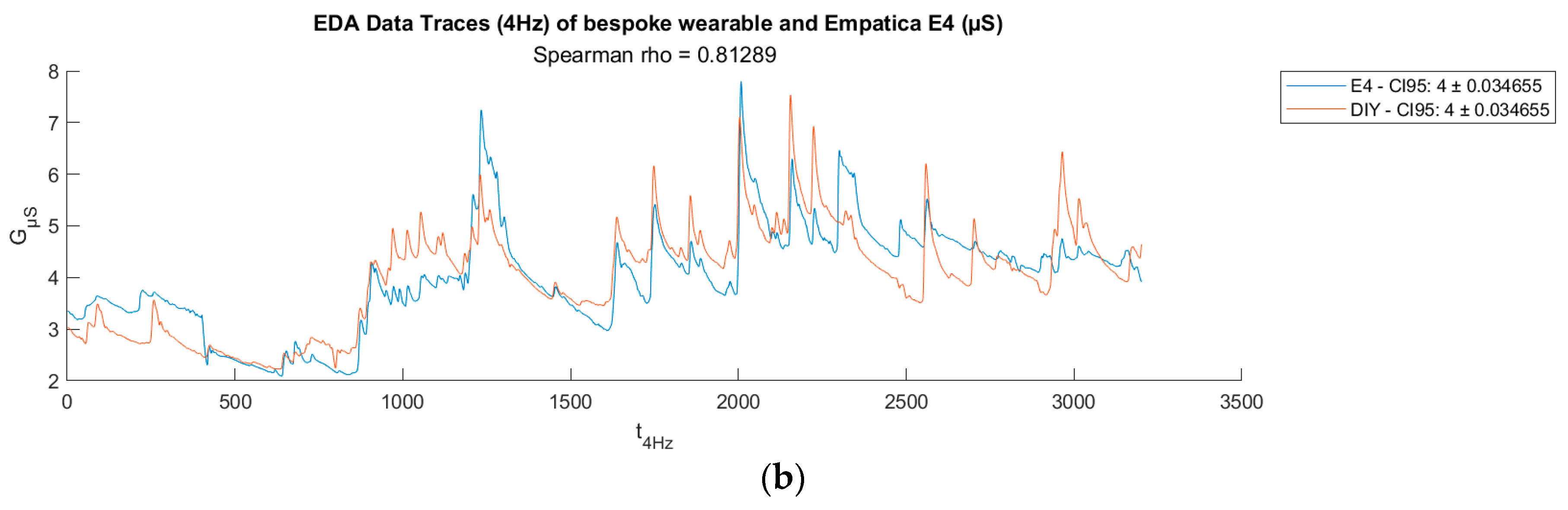 Bioengineering 11 00291 g004b
