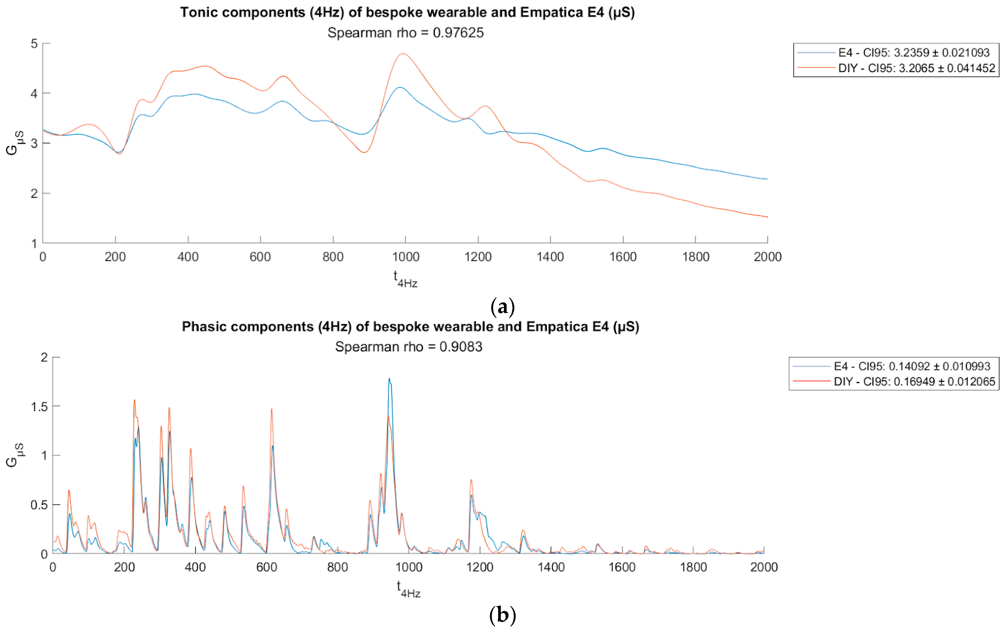 Bioengineering 11 00291 g005