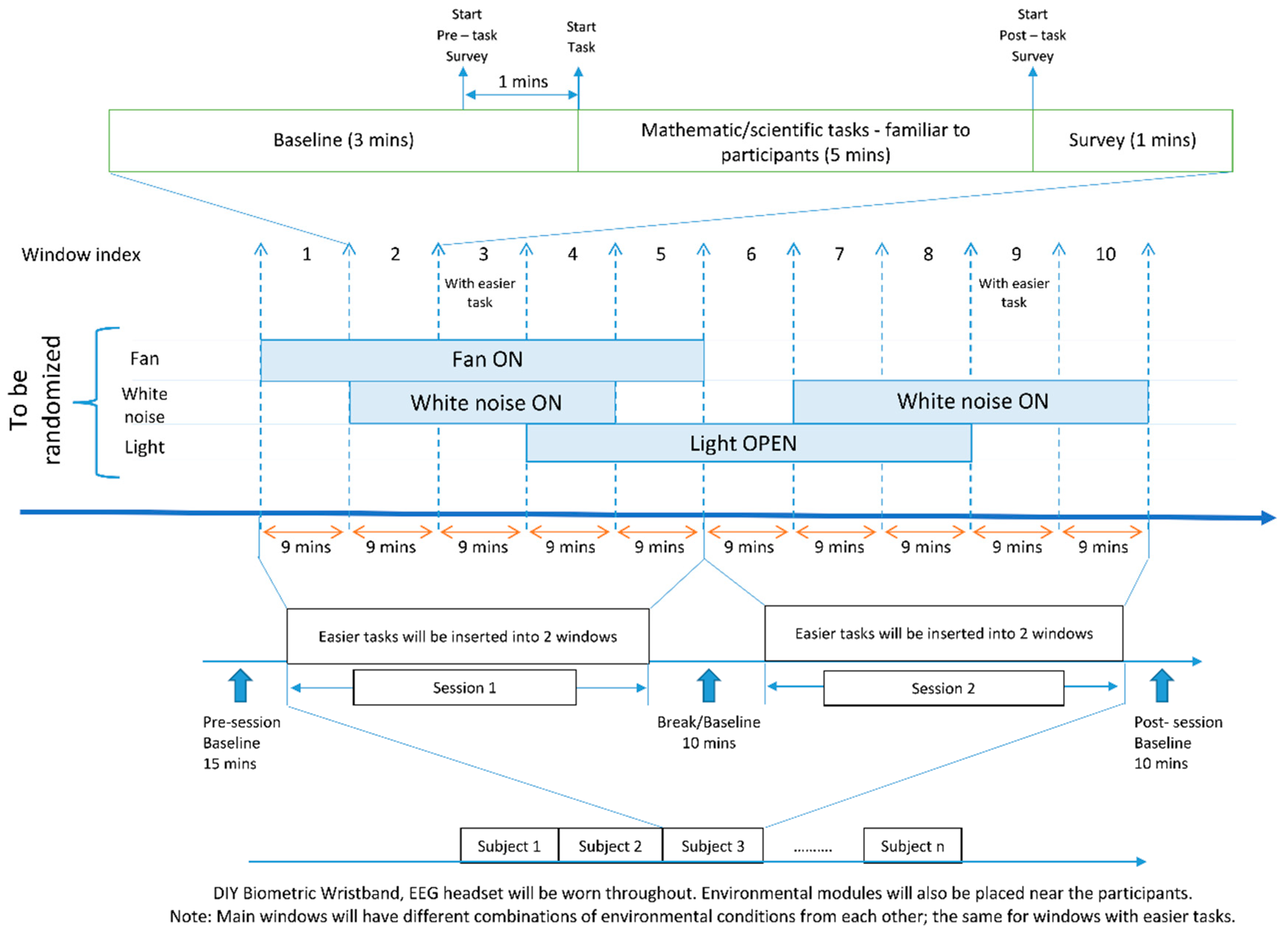 Bioengineering 11 00291 g006