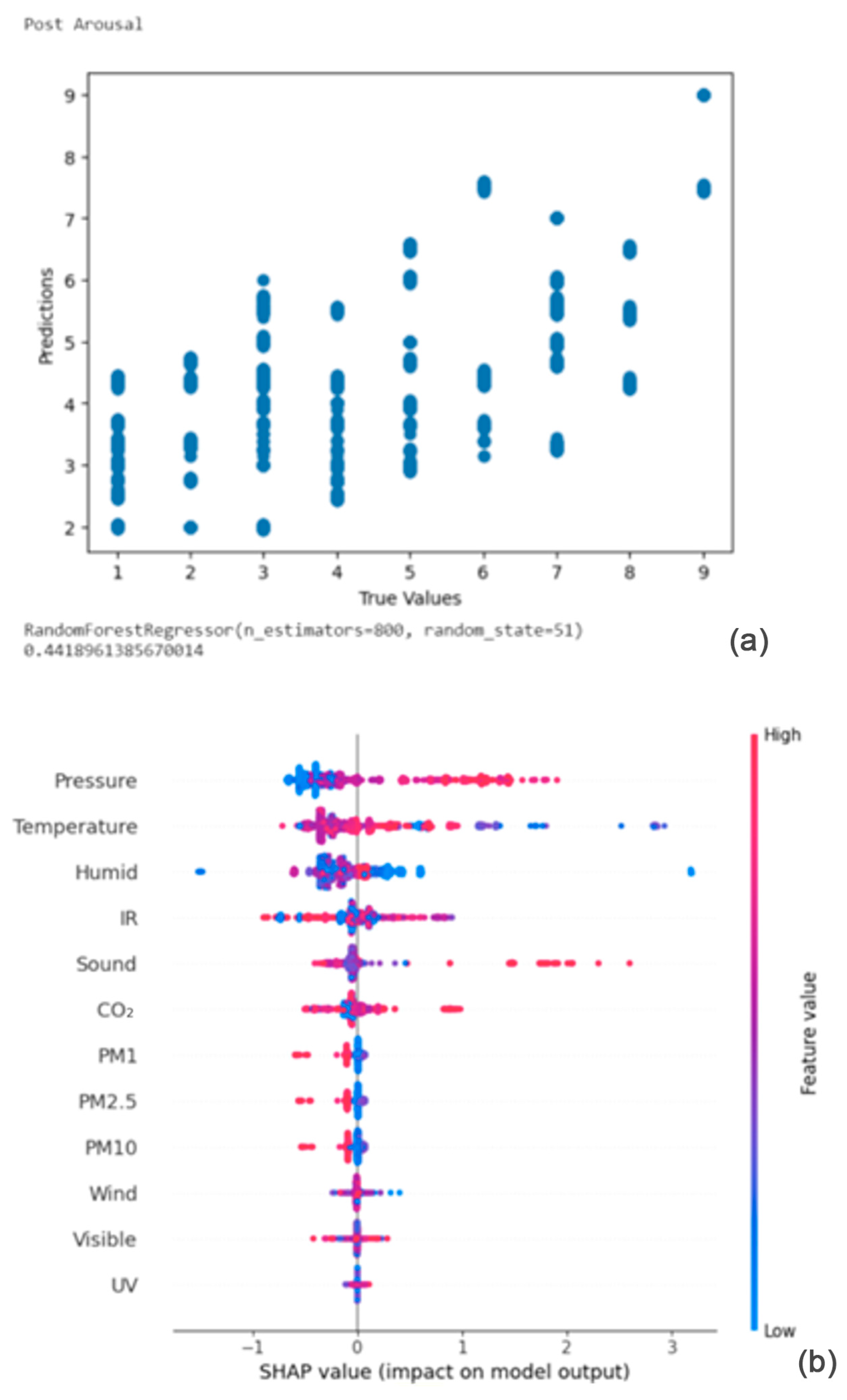 Bioengineering 11 00291 g008