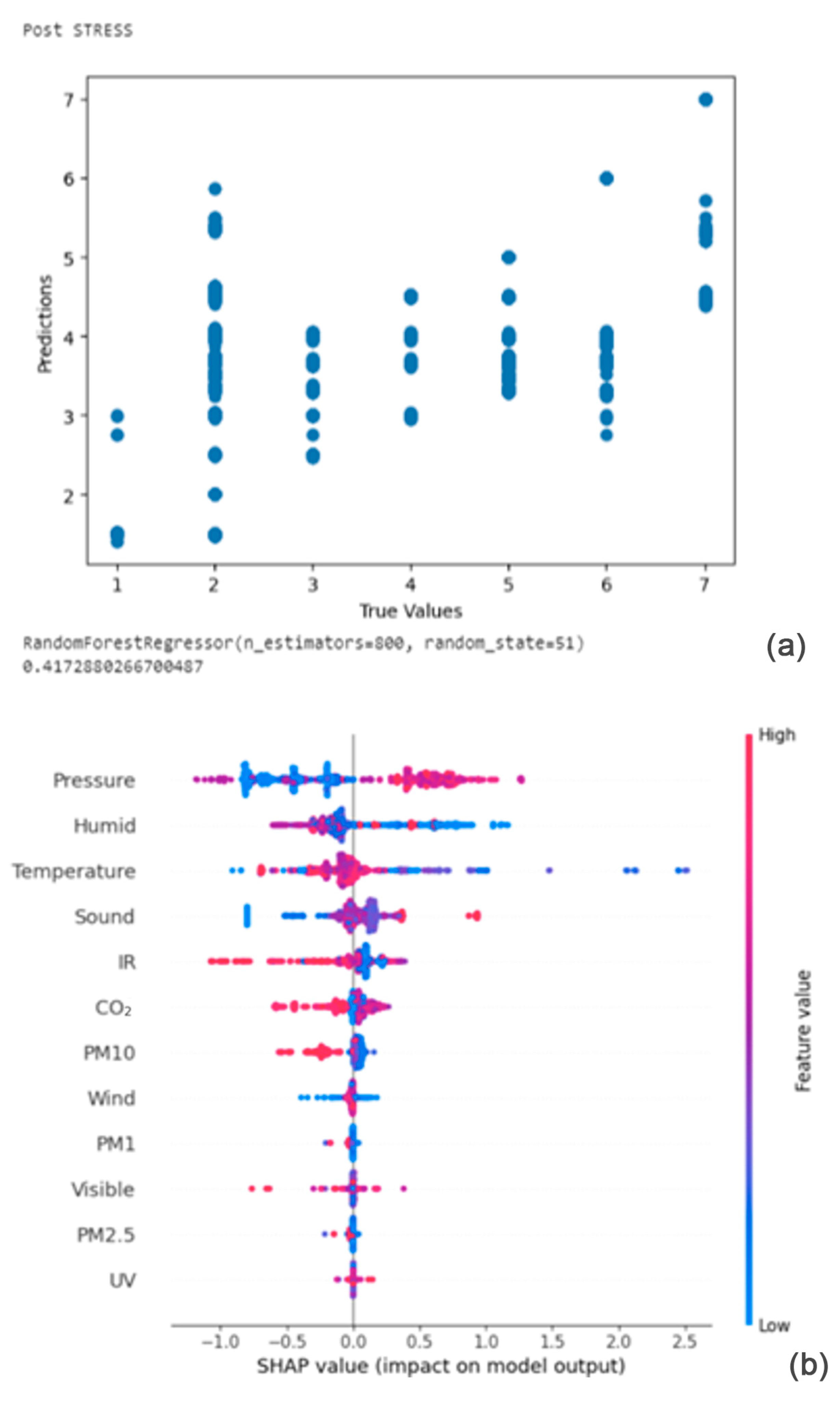 Bioengineering 11 00291 g009