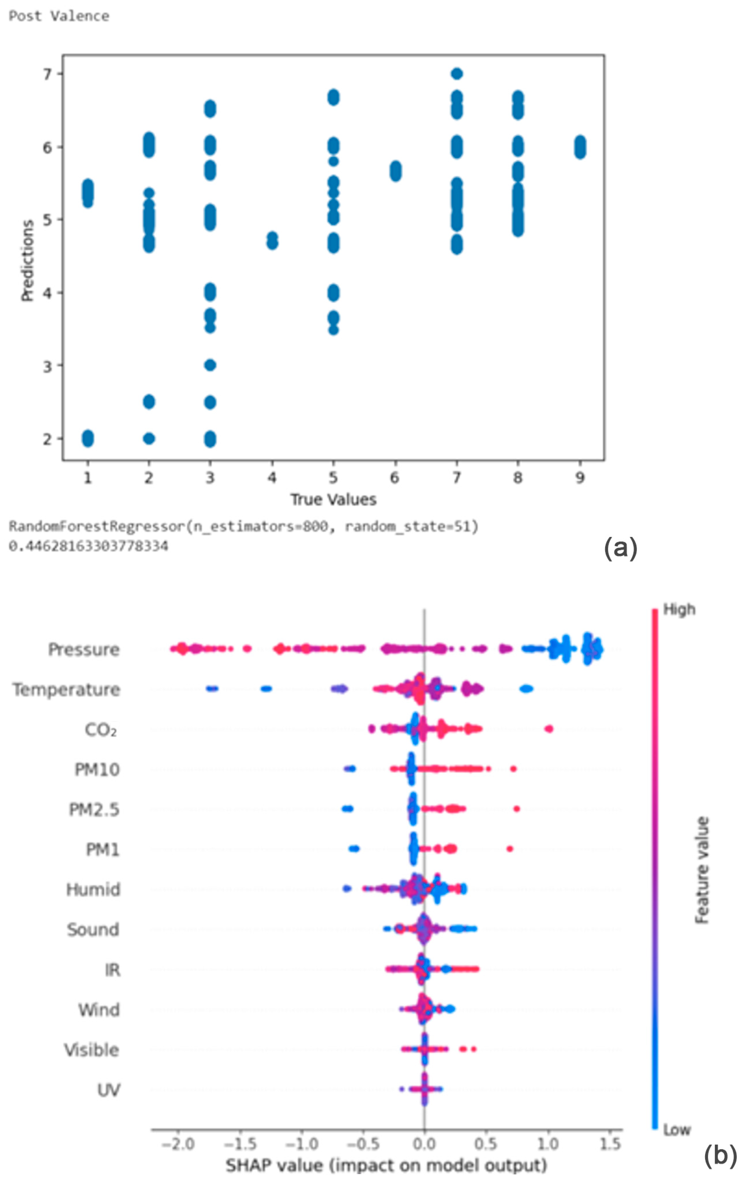 Bioengineering 11 00291 g010