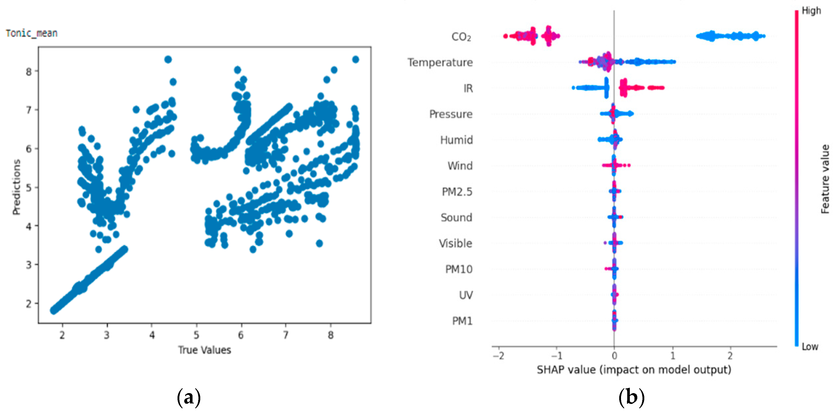 Bioengineering 11 00291 g011