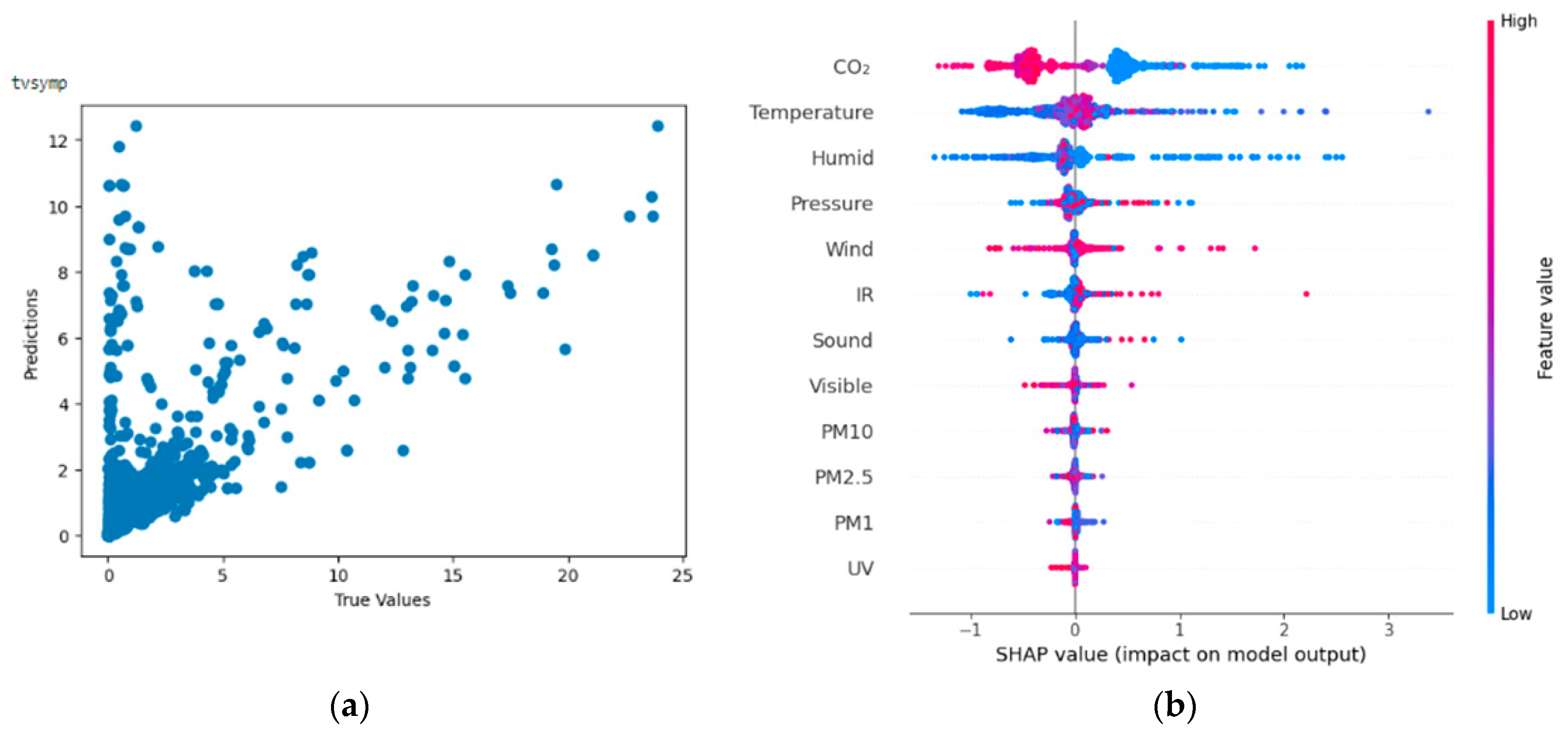 Bioengineering 11 00291 g012