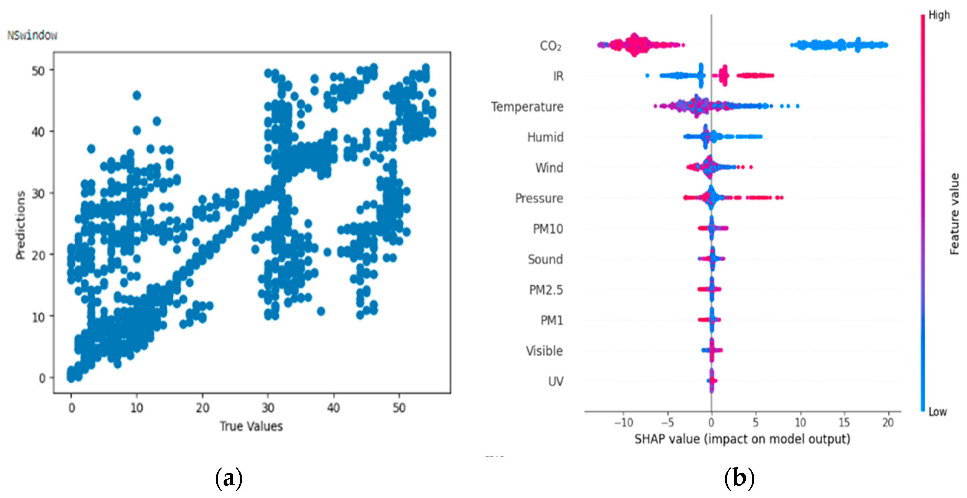 Bioengineering 11 00291 g013