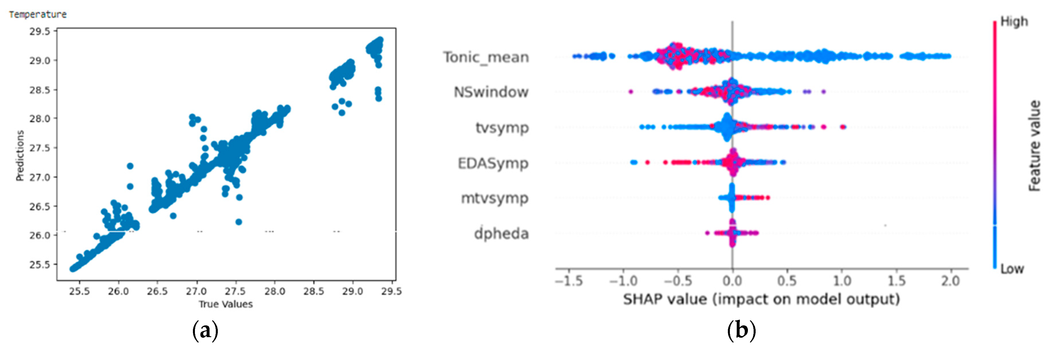 Bioengineering 11 00291 g015