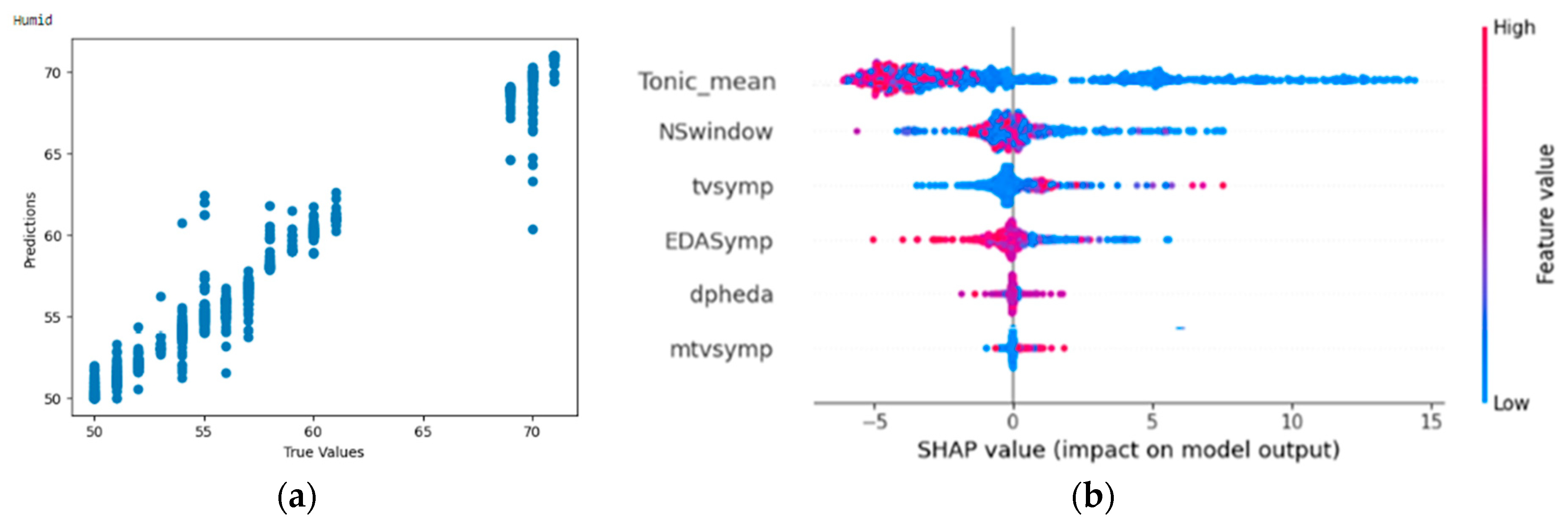 Bioengineering 11 00291 g017