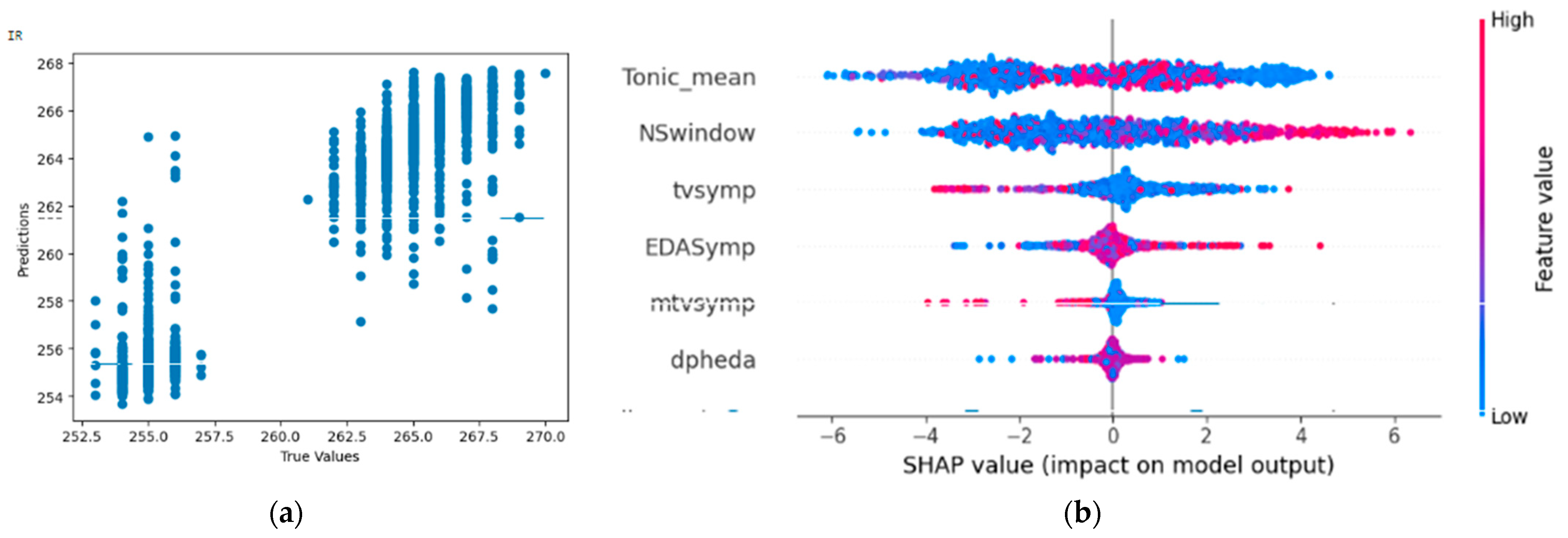 Bioengineering 11 00291 g018