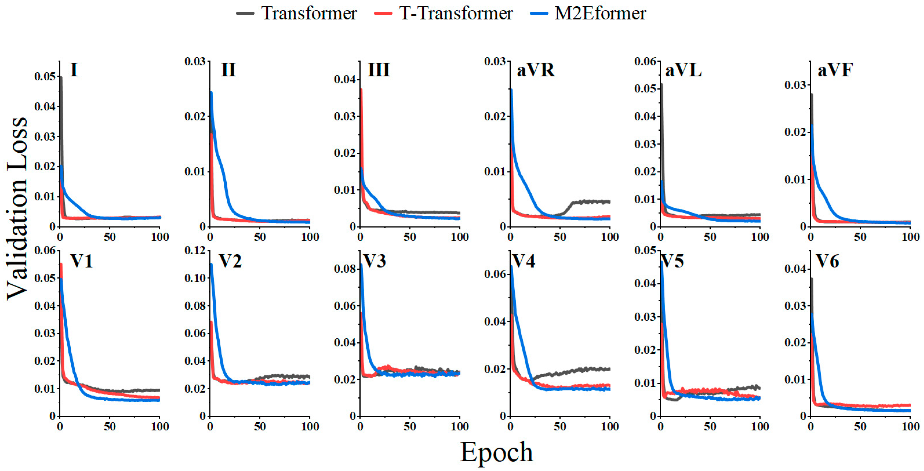 Bioengineering 11 00293 g005