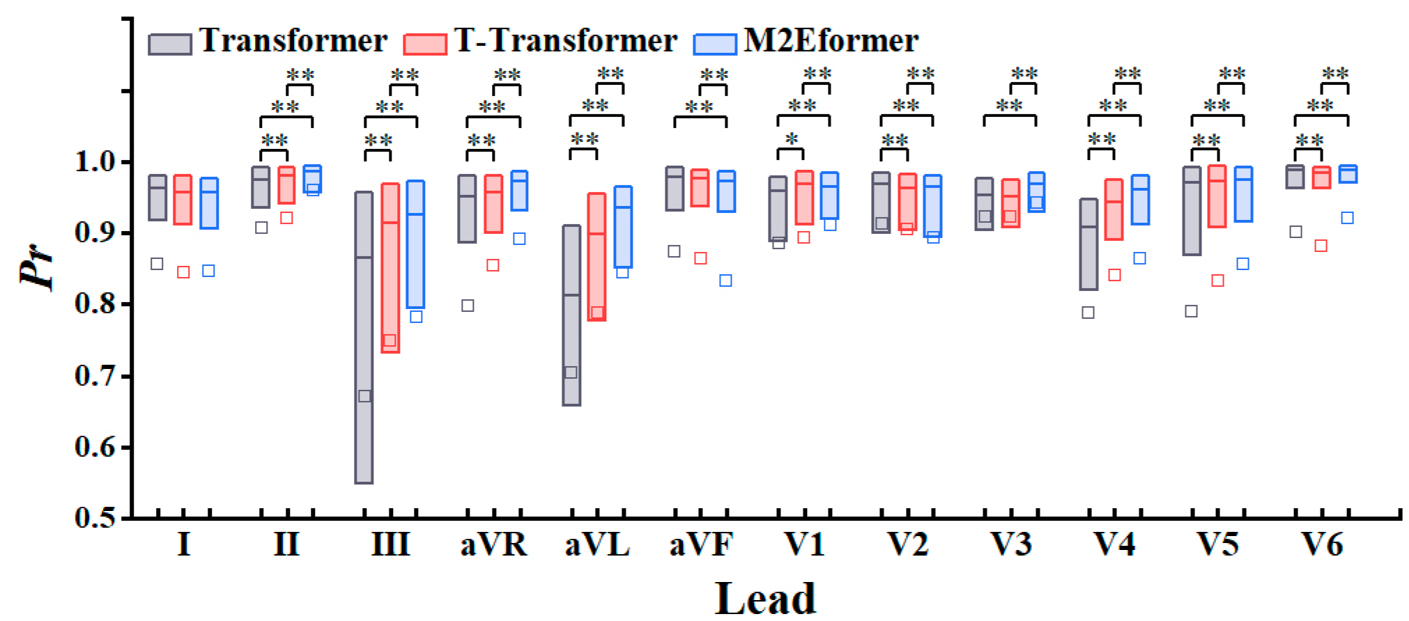 Bioengineering 11 00293 g008