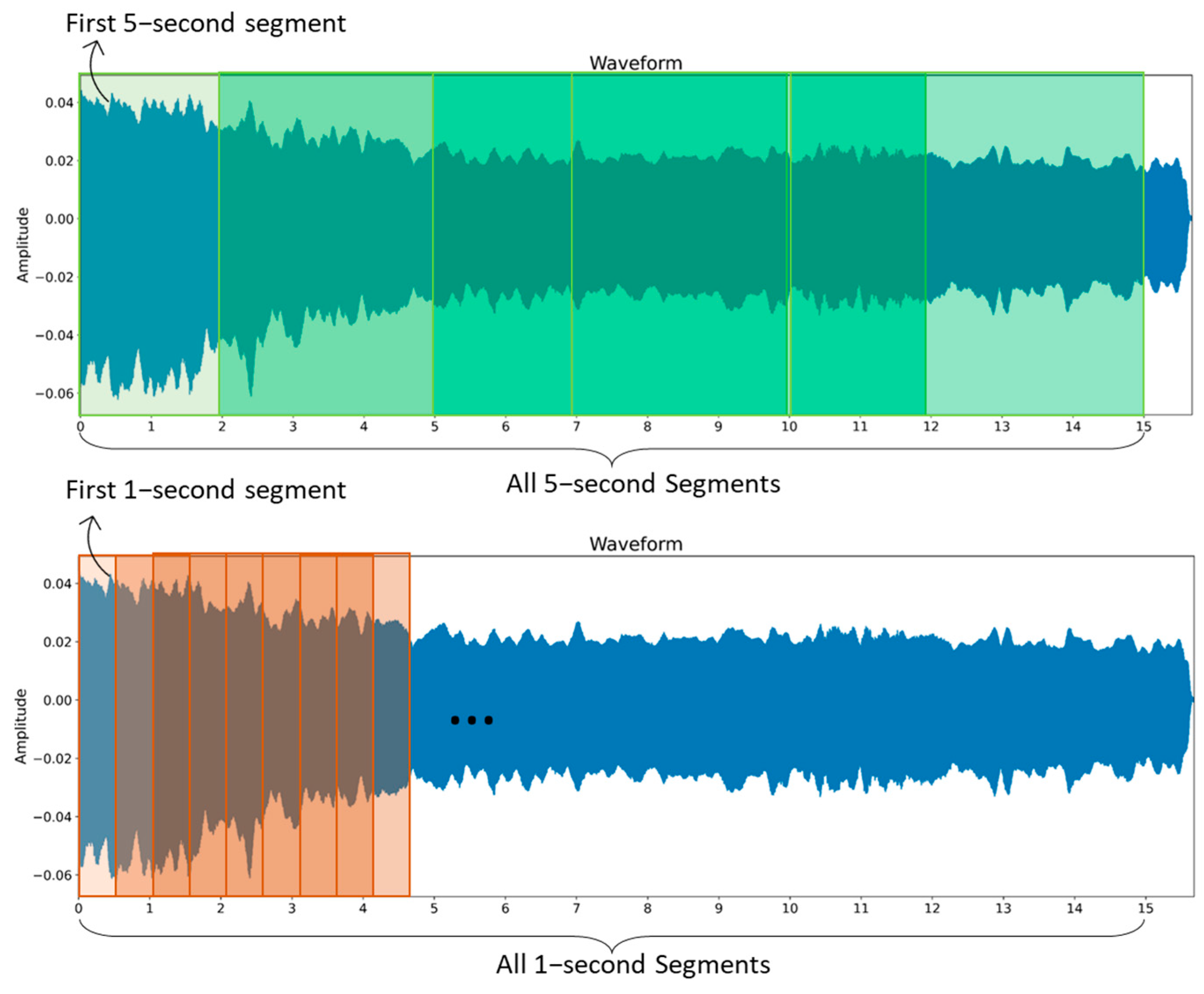 Bioengineering 11 00295 g003