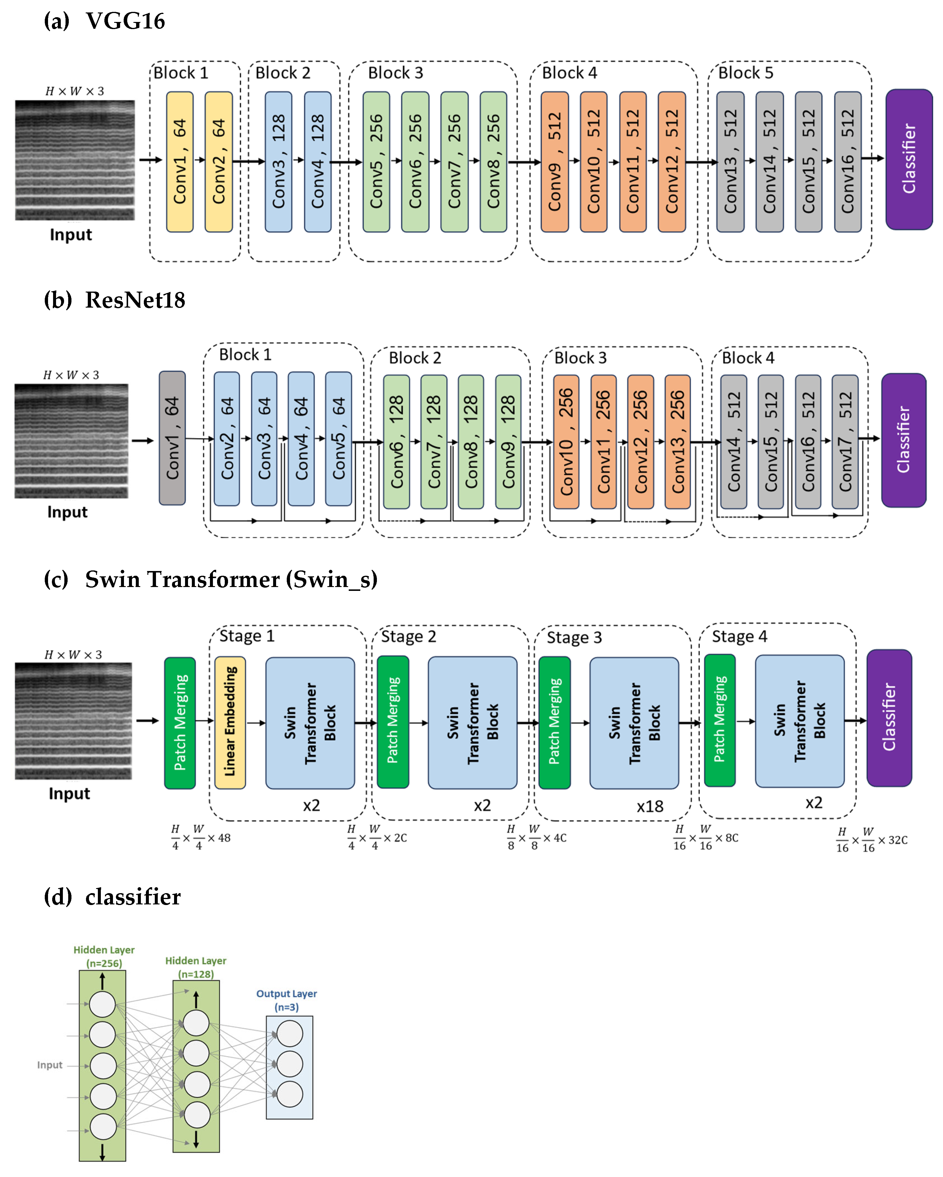 Bioengineering 11 00295 g006