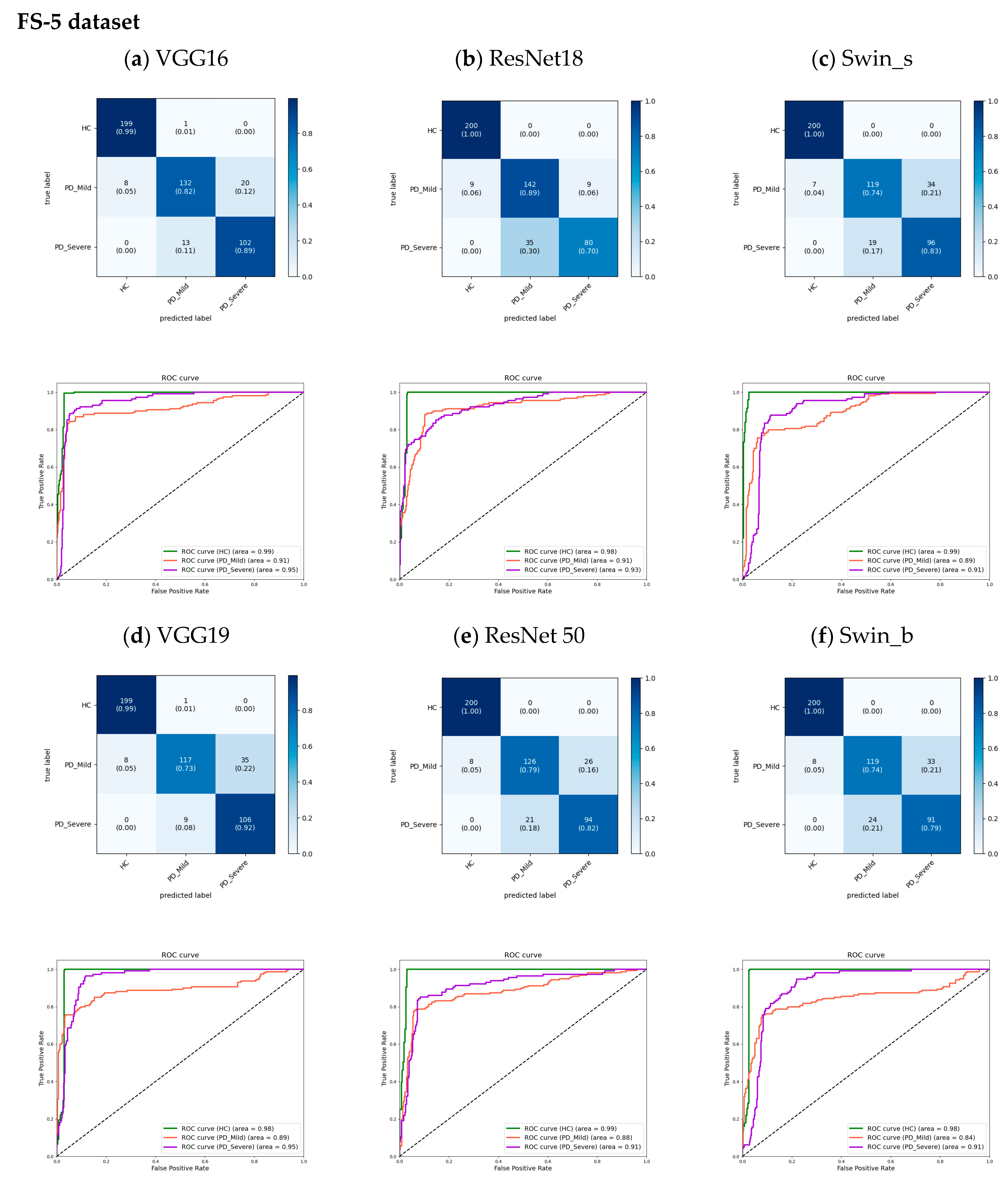 Bioengineering 11 00295 g008