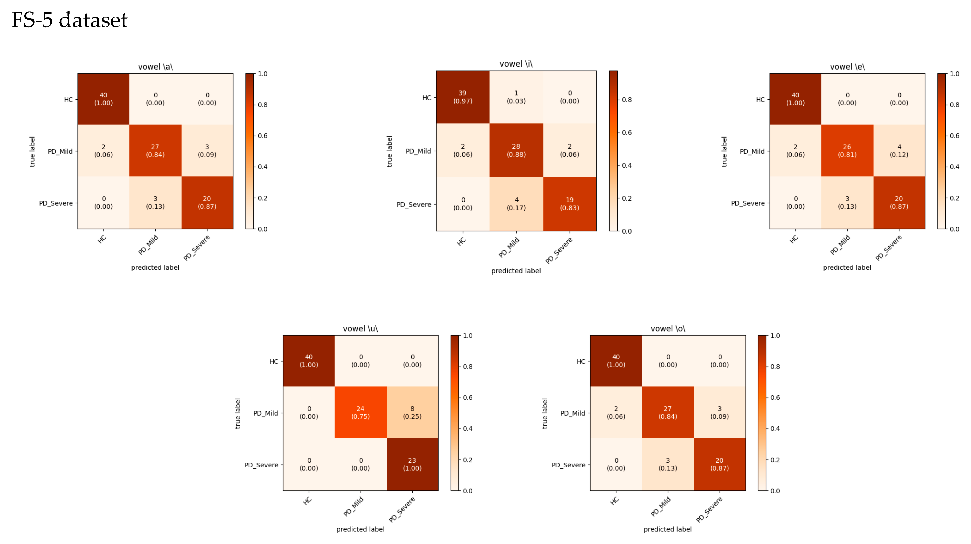 Bioengineering 11 00295 g010