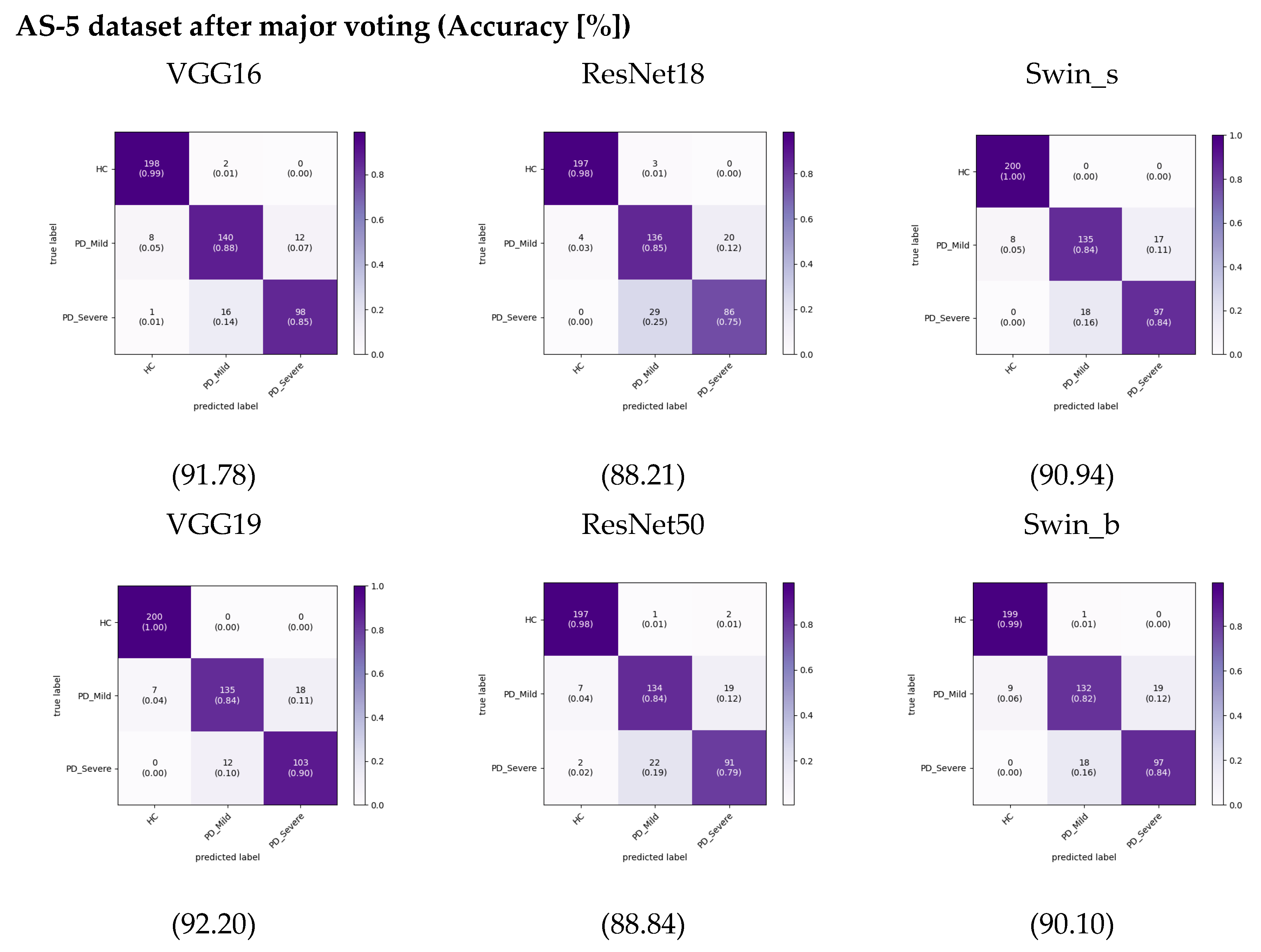 Bioengineering 11 00295 g011