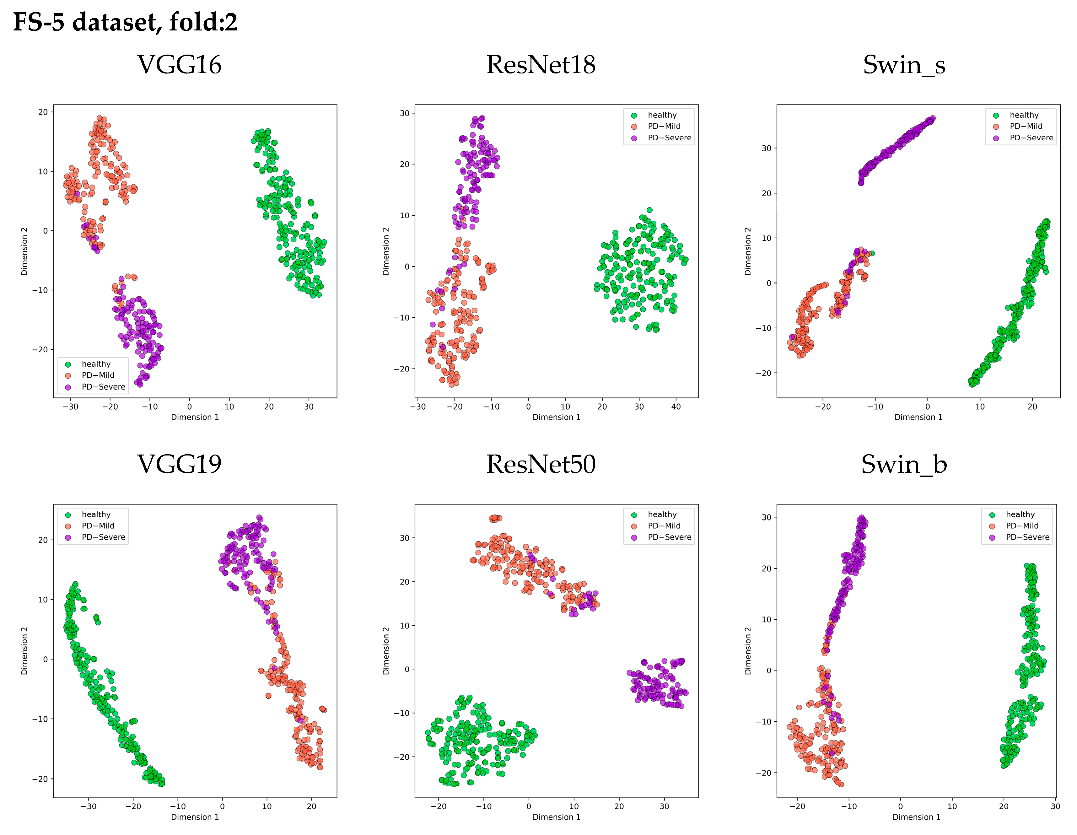 Bioengineering 11 00295 g013