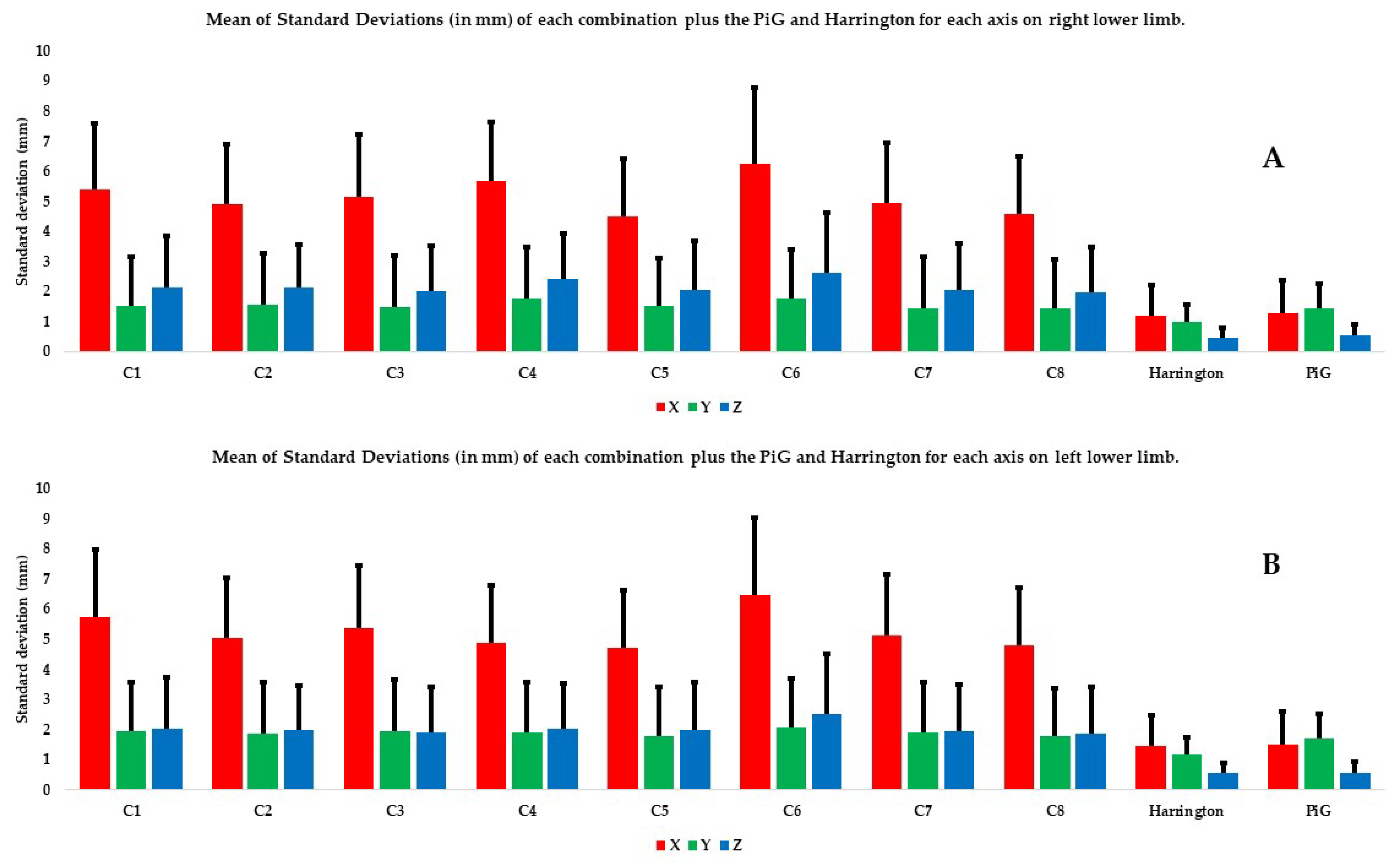 Bioengineering 11 00297 g005