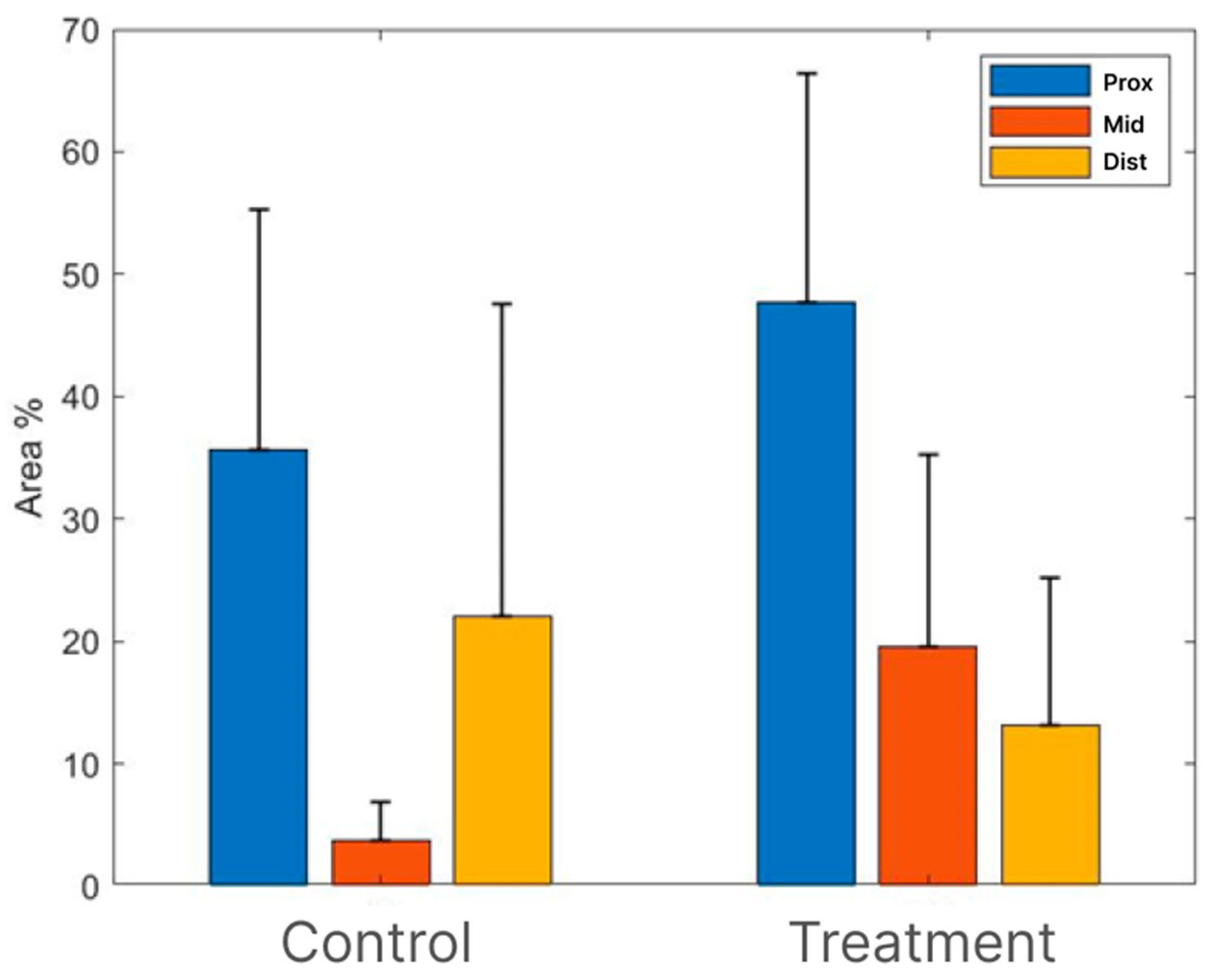 Bioengineering 11 00298 g004